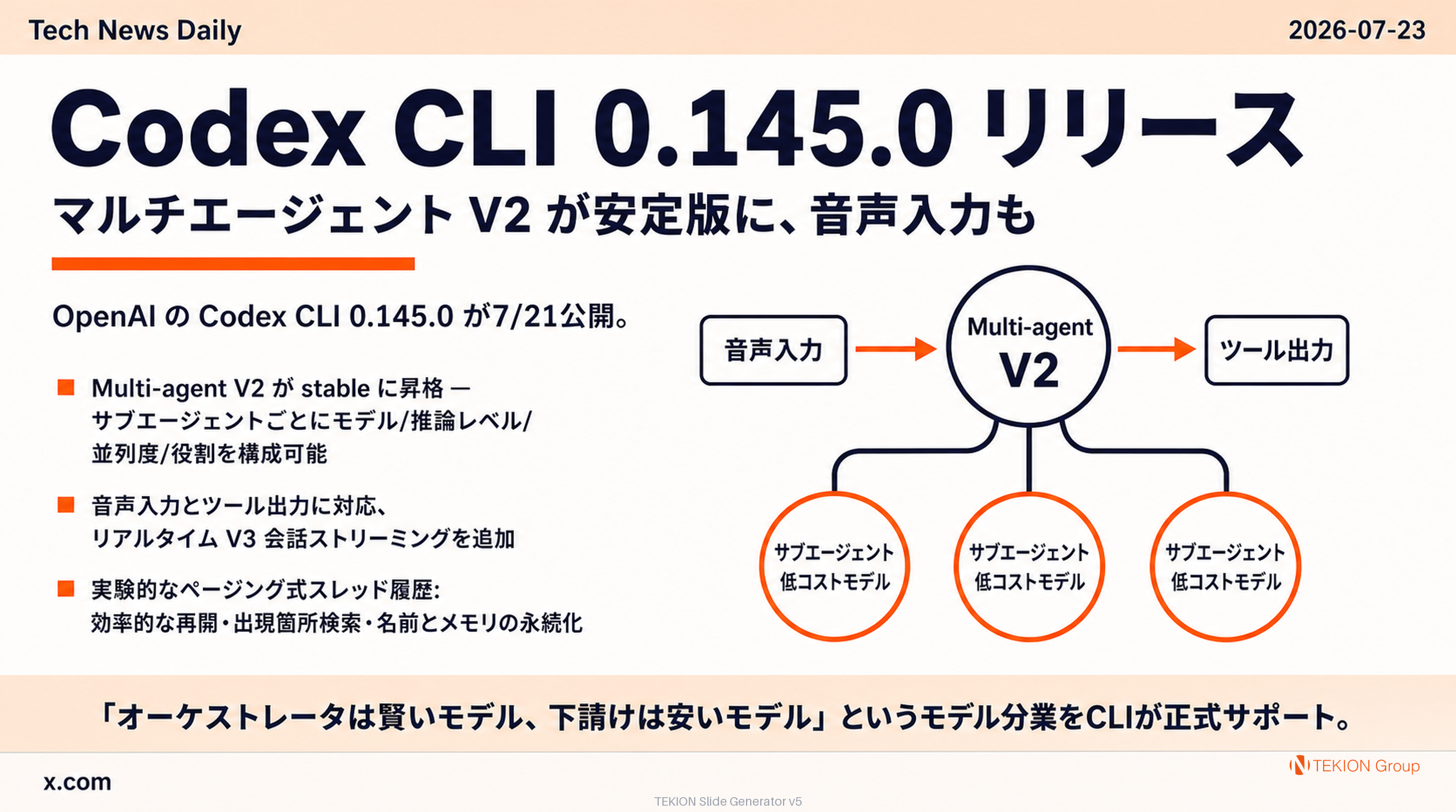 Codex CLI 0.145.0 リリース — マルチエージェント V2 が安定版に、音声入力も