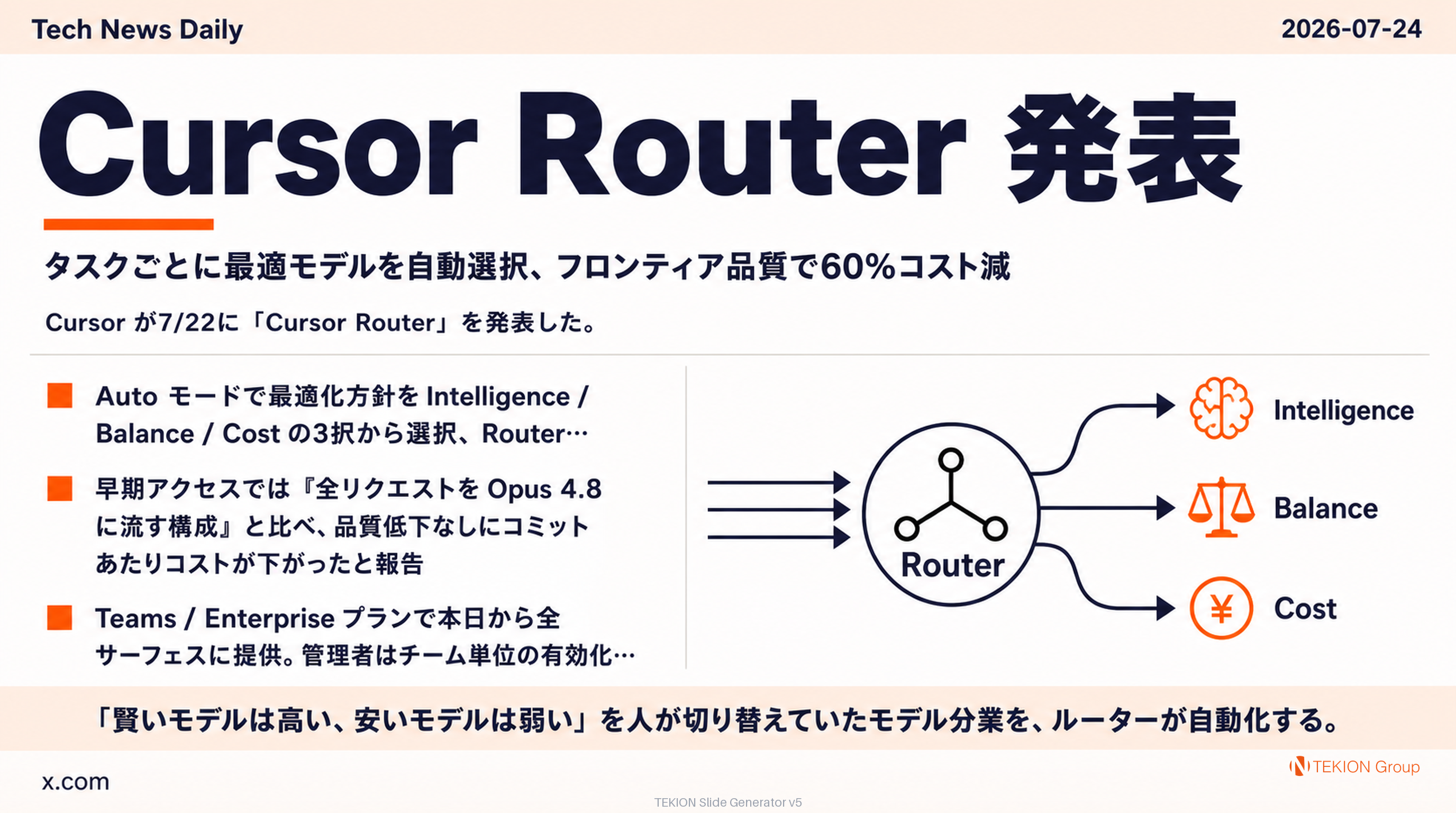 Cursor Router 発表 — タスクごとに最適モデルを自動選択、フロンティア品質で60%コスト減