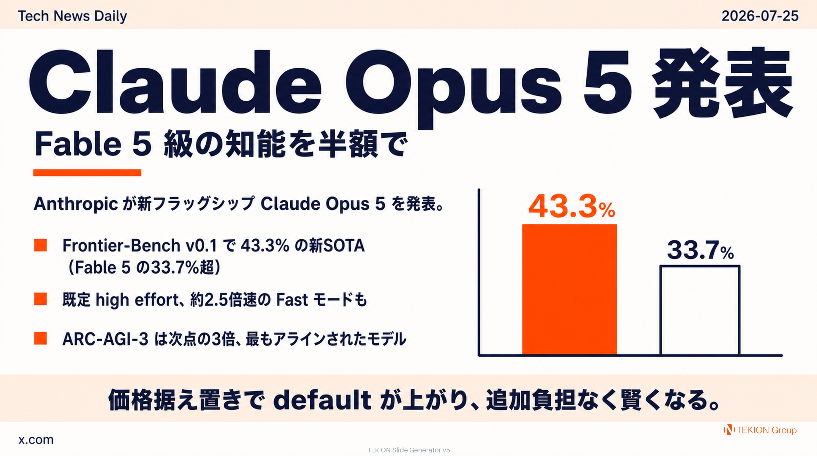 Claude Opus 5 発表 — Fable 5 級の知能を半額で、Frontier-Bench で新SOTA