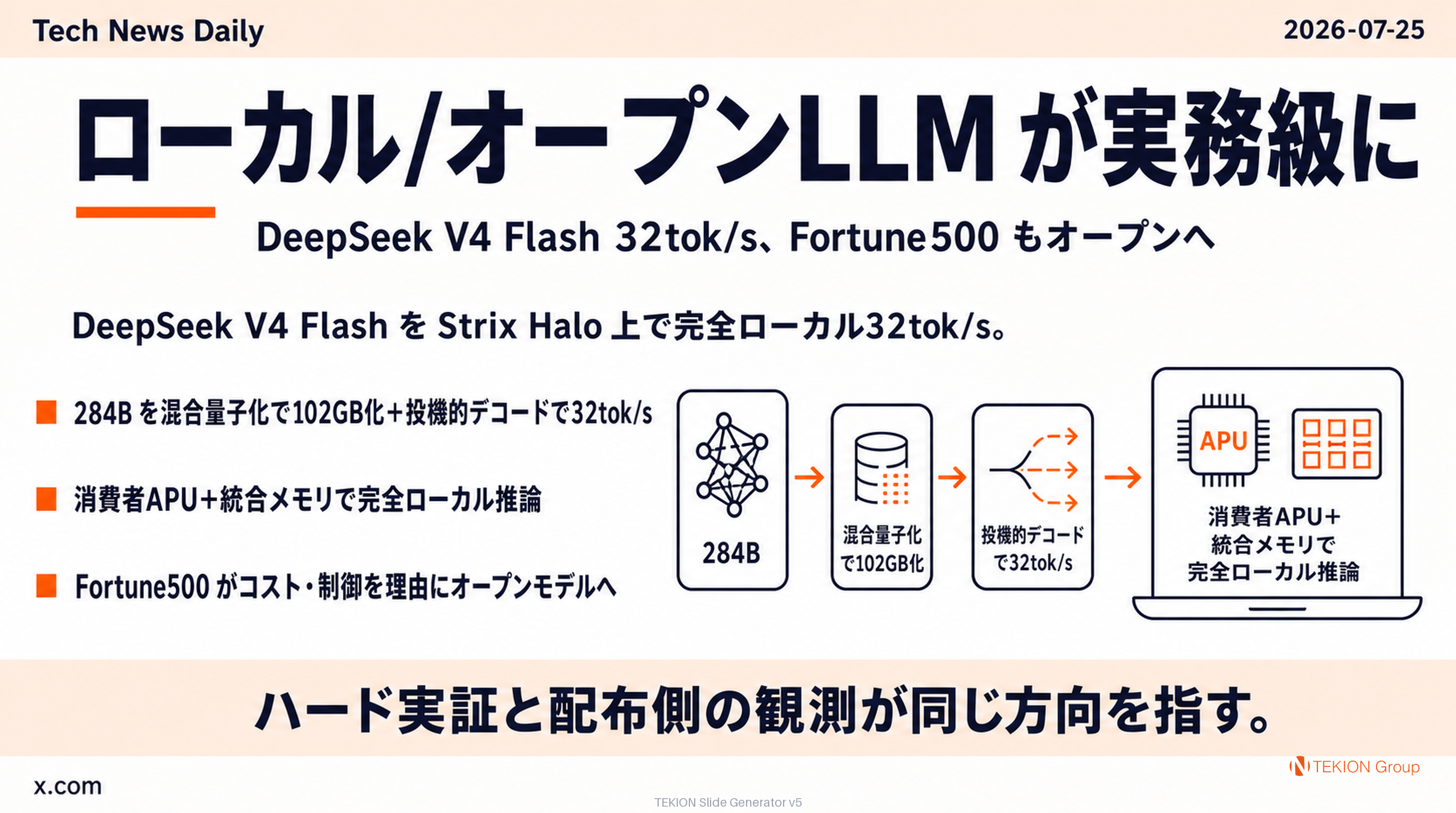 ローカル/オープンLLM が実務級に — DeepSeek V4 Flash を32tok/s、Fortune 500 もオープンモデルへ