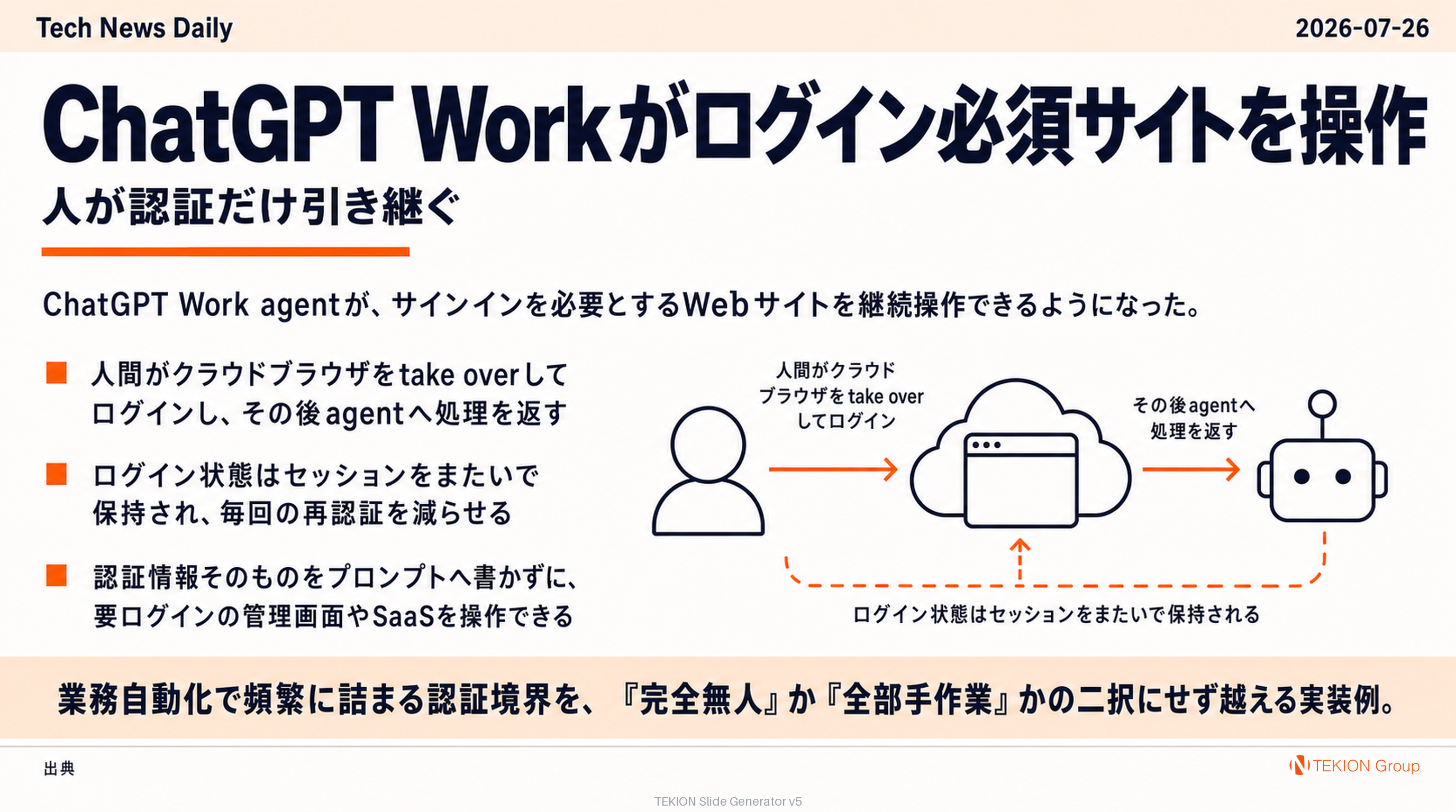 ChatGPT Workがログイン必須サイトを操作 — 人が認証だけ引き継ぐ