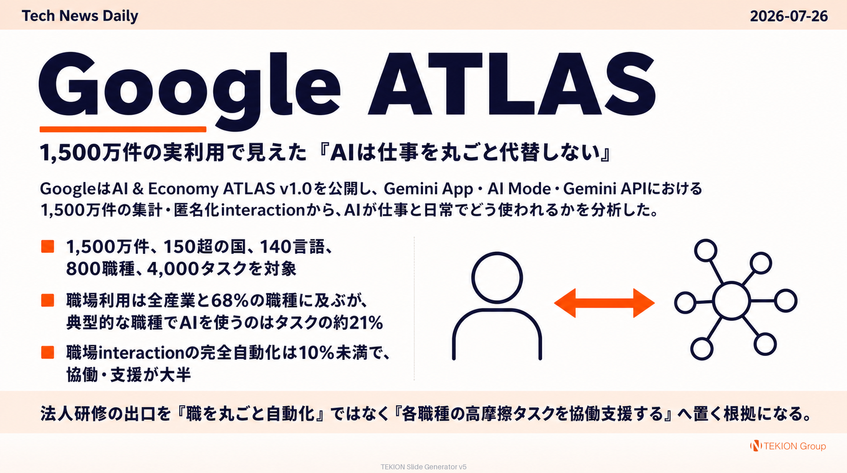 Google ATLAS — 1,500万件の実利用で見えた『AIは仕事を丸ごと代替しない』