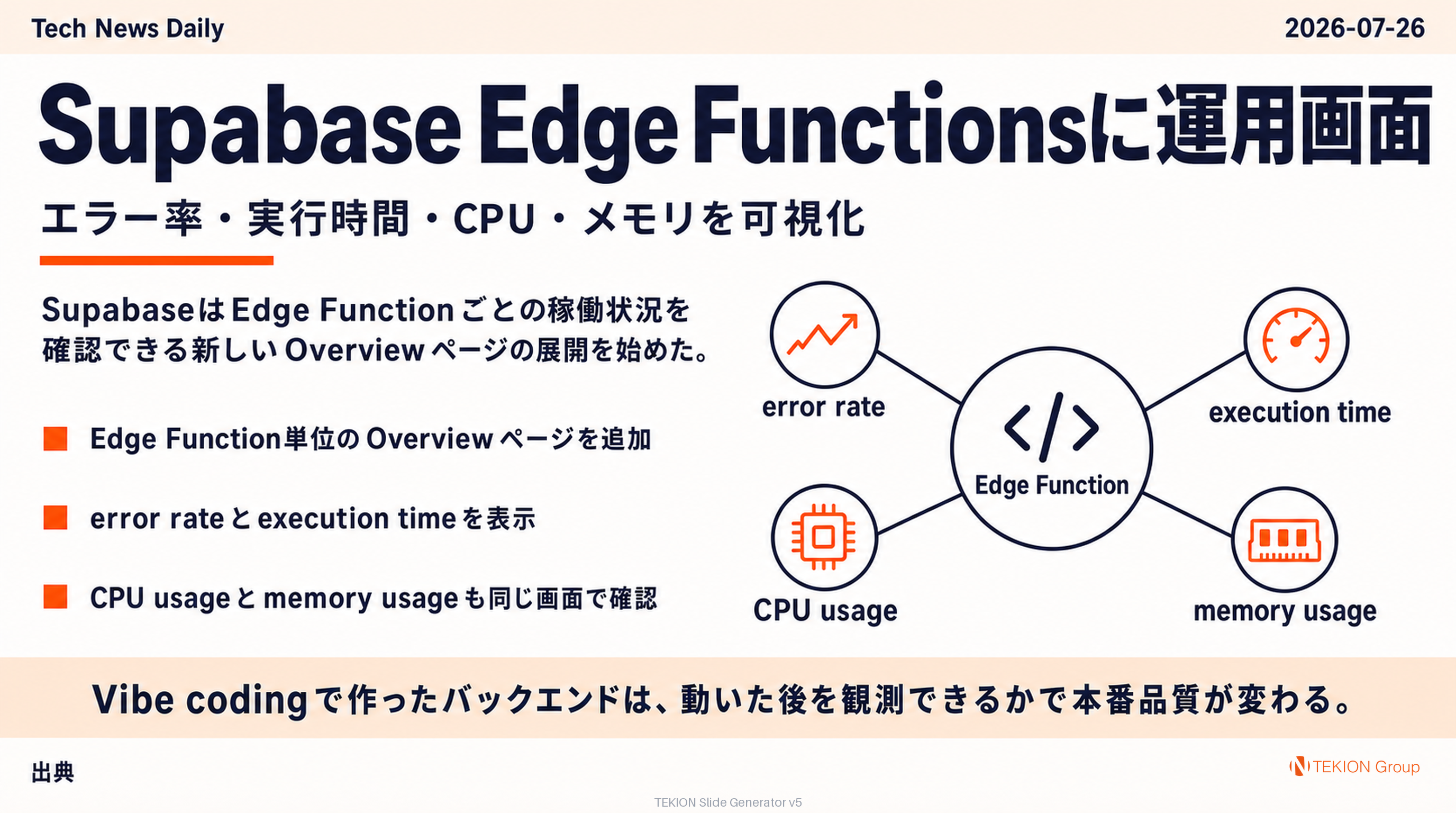Supabase Edge Functionsに運用画面 — エラー率・実行時間・CPU・メモリを可視化