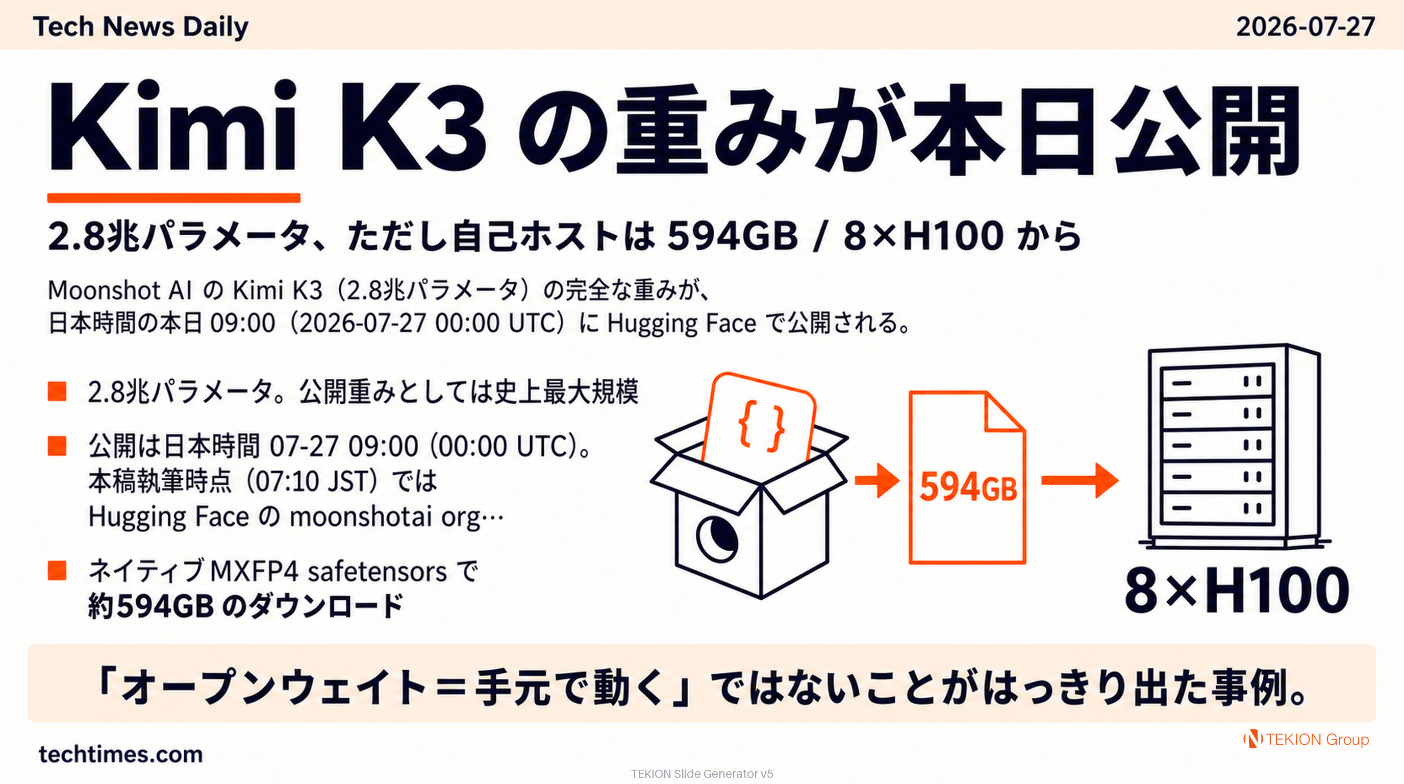 Kimi K3 の重みが本日公開 — 2.8兆パラメータ、ただし自己ホストは 594GB / 8×H100 から