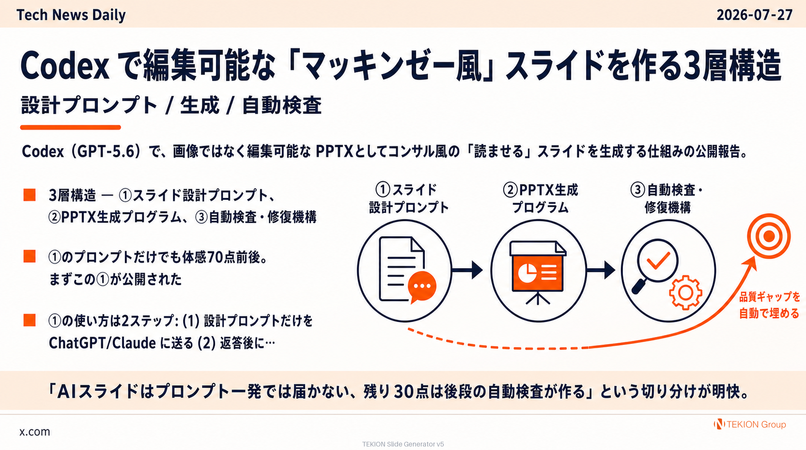 Codex で編集可能な「マッキンゼー風」スライドを作る3層構造 — 設計プロンプト / 生成 / 自動検査