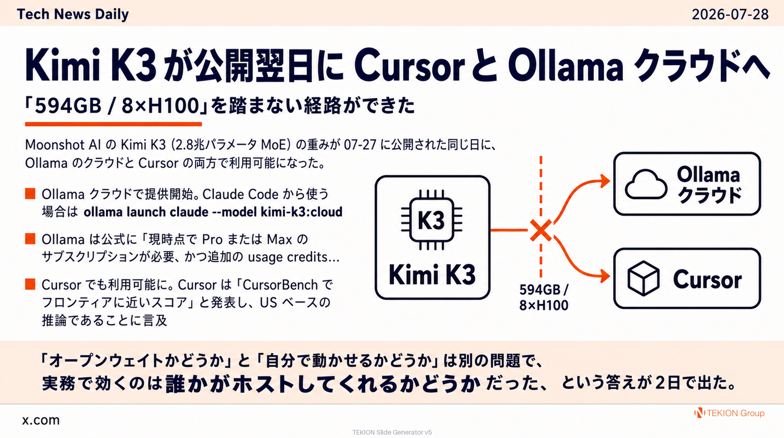 Kimi K3、重み公開の翌日に Cursor と Ollama クラウドへ — 「594GB / 8×H100」を踏まずに使える経路ができた