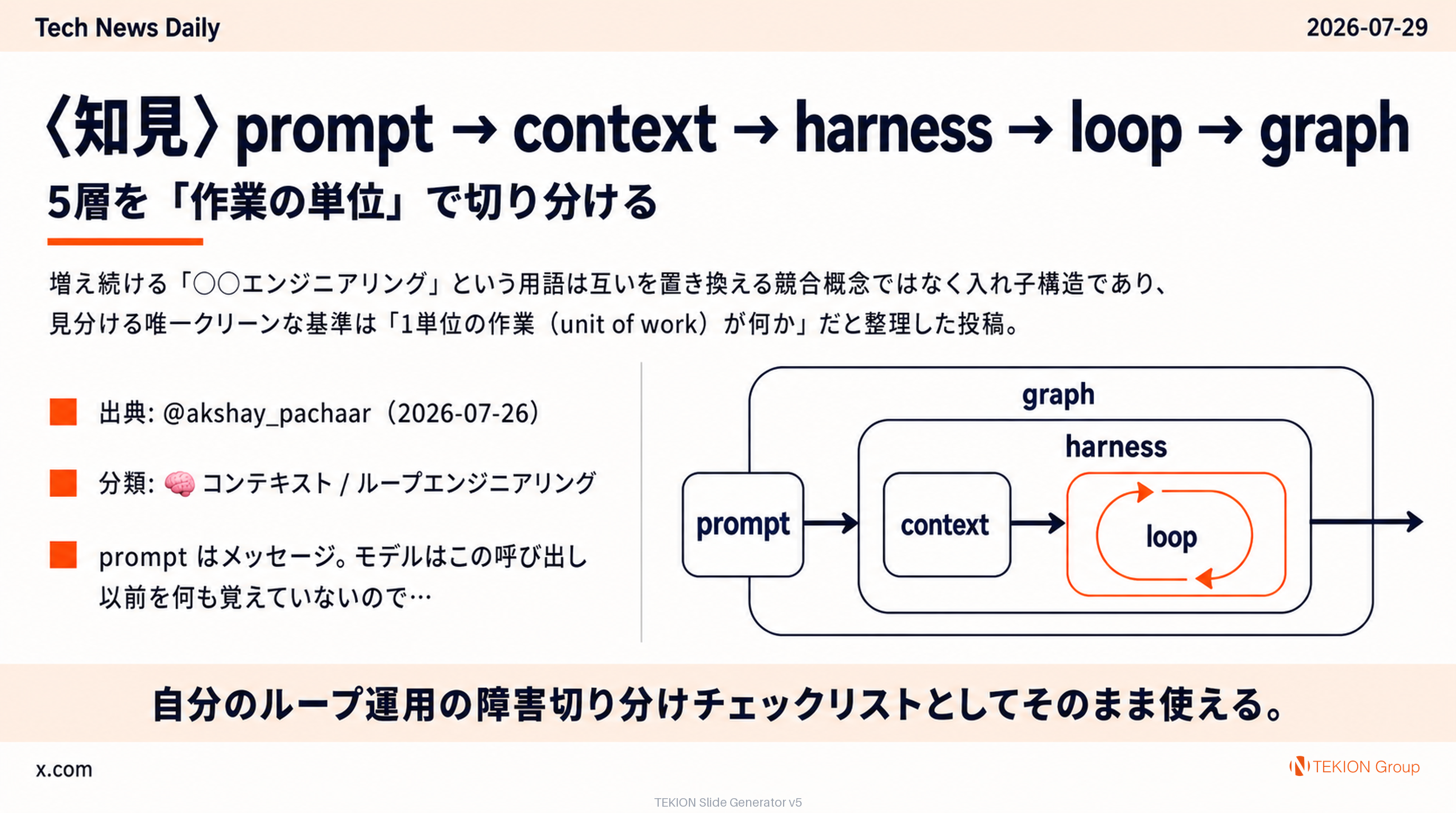 〈知見〉prompt → context → harness → loop → graph — 5層を「作業の単位」で切り分ける