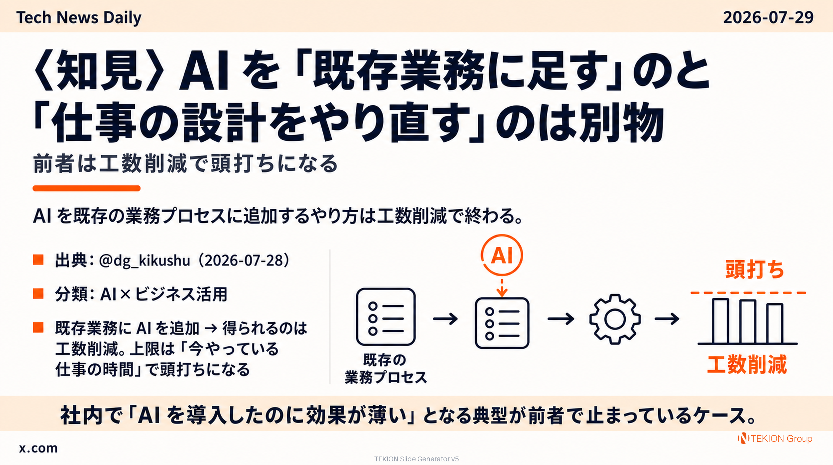 〈知見〉AI を「既存業務に足す」のと「仕事の設計をやり直す」のは別物 — 前者は工数削減で頭打ちになる