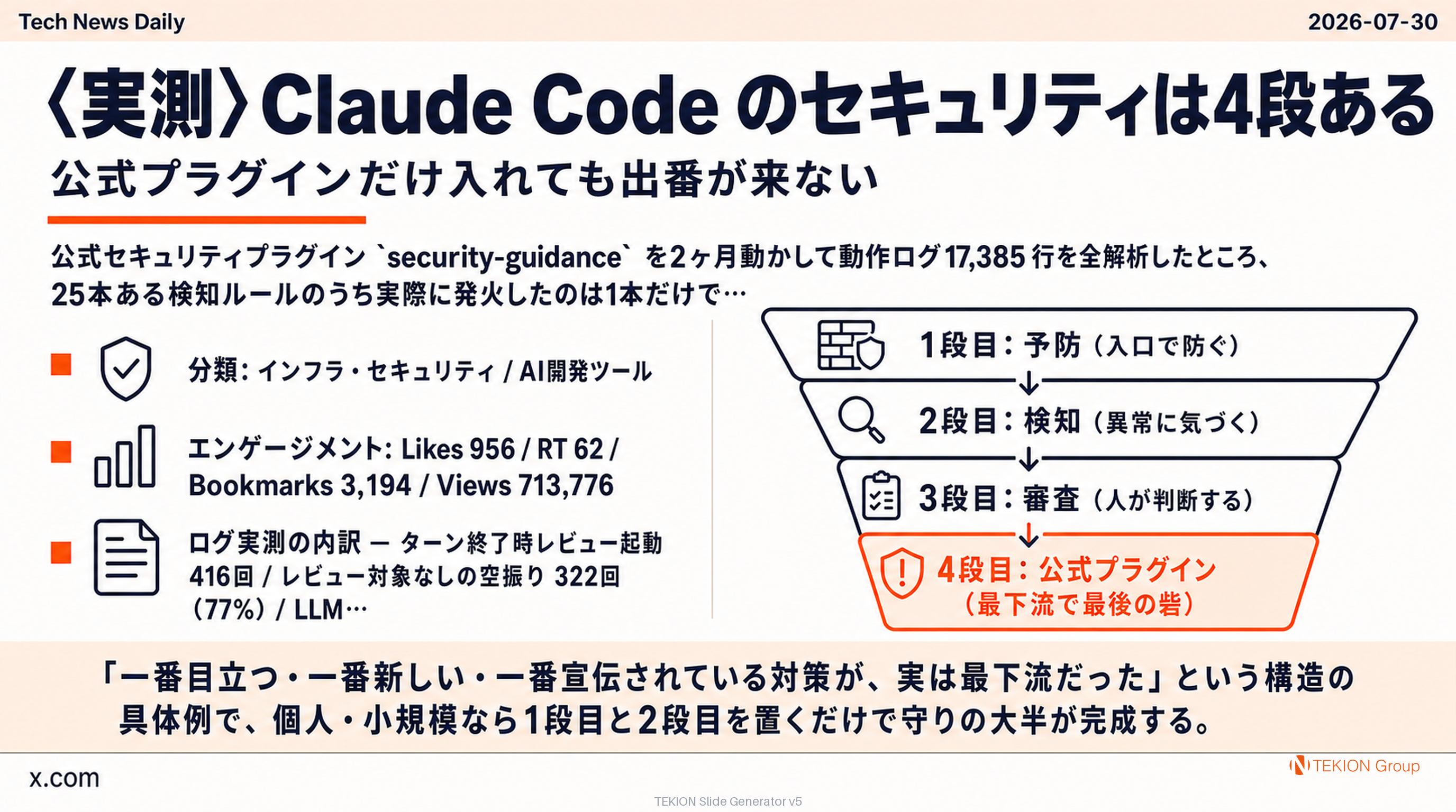 〈実測〉Claude Code のセキュリティは4段ある — 公式プラグインだけ入れても出番が来ない