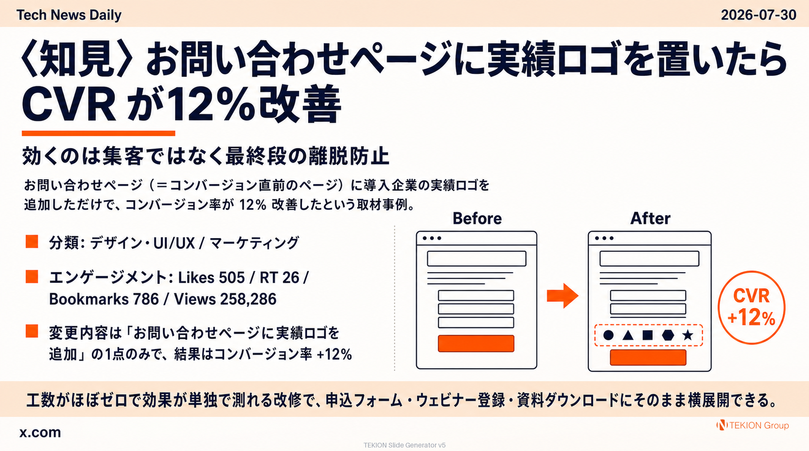 〈知見〉お問い合わせページに実績ロゴを置いたら CVR が12%改善 — 効くのは集客ではなく最終段の離脱防止
