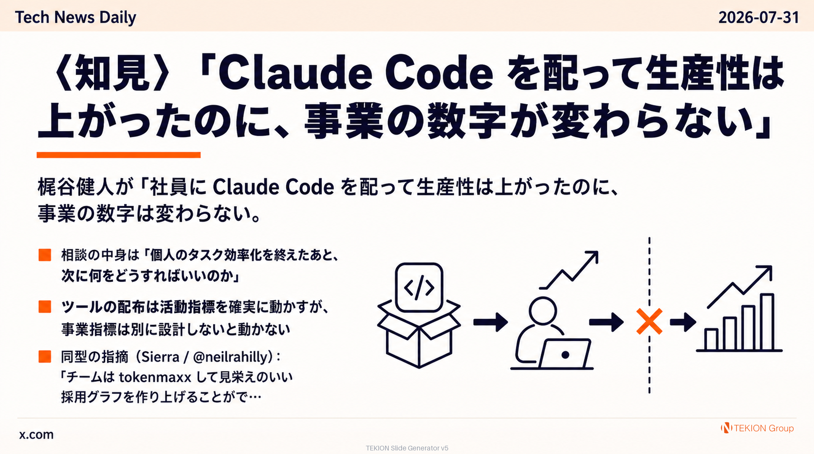 〈知見〉「Claude Code を配って生産性は上がったのに、事業の数字が変わらない」