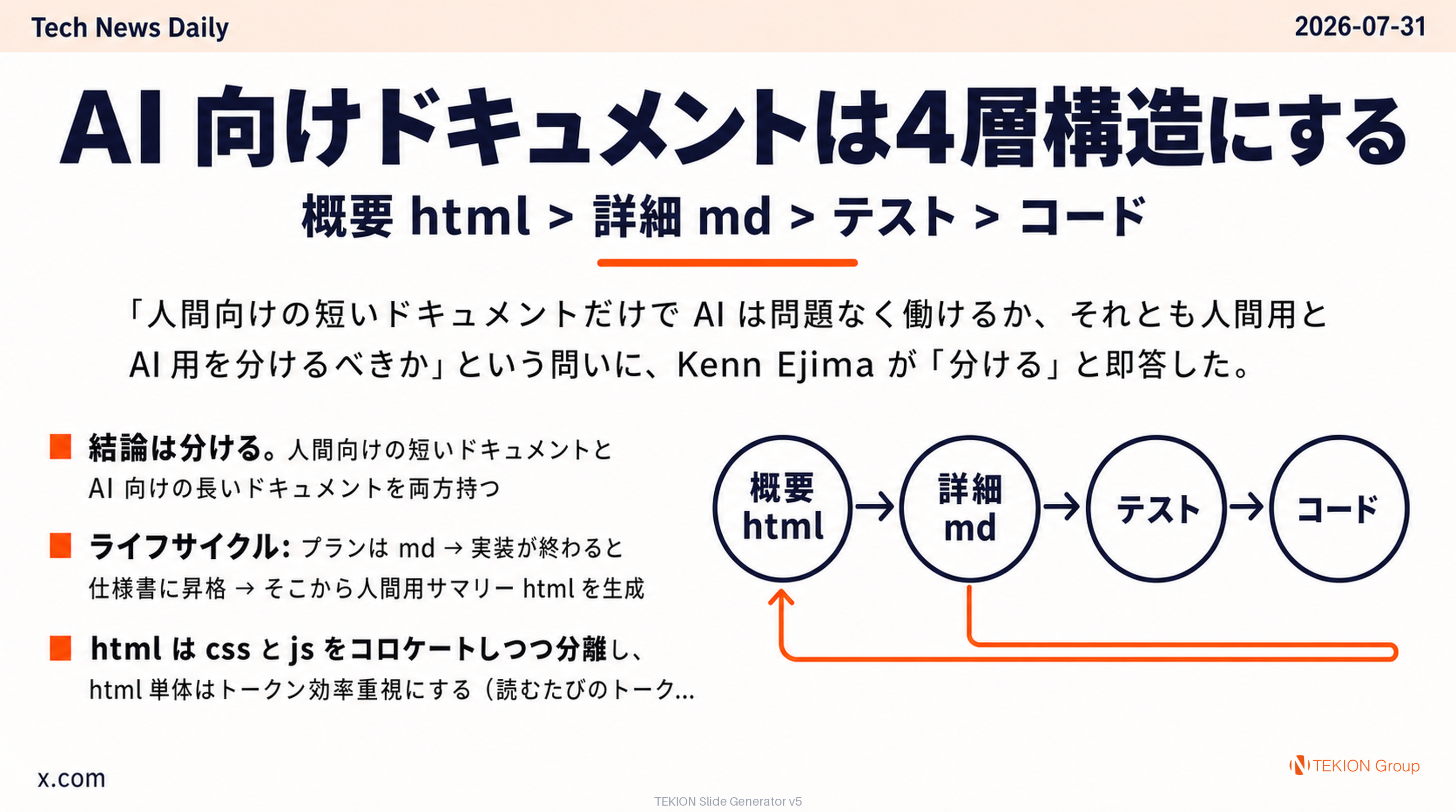 AI 向けドキュメントは4層構造にする — 概要 html > 詳細 md > テスト > コード