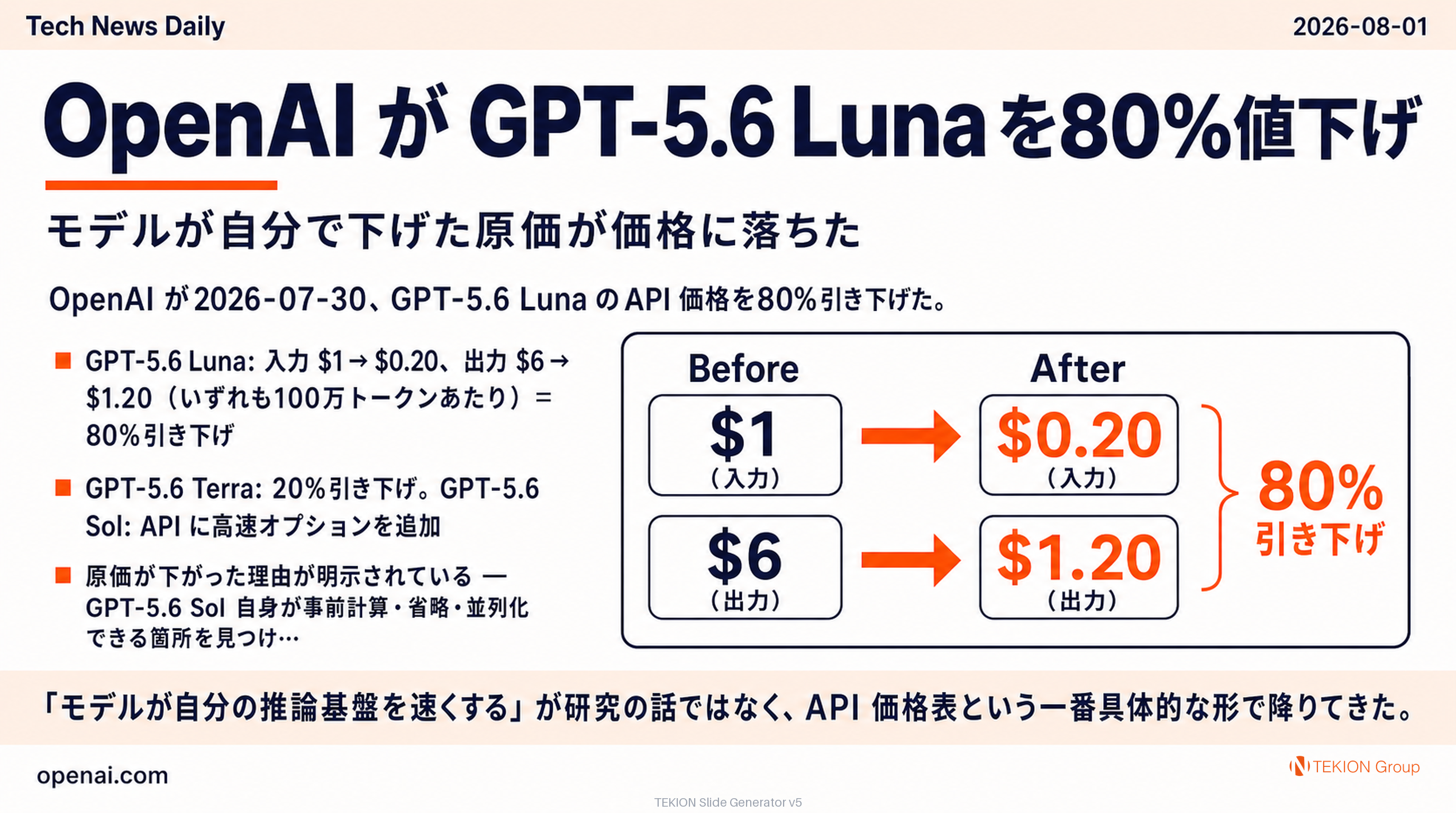 OpenAI が GPT-5.6 Luna を80%値下げ — モデルが自分で下げた原価が価格に落ちた