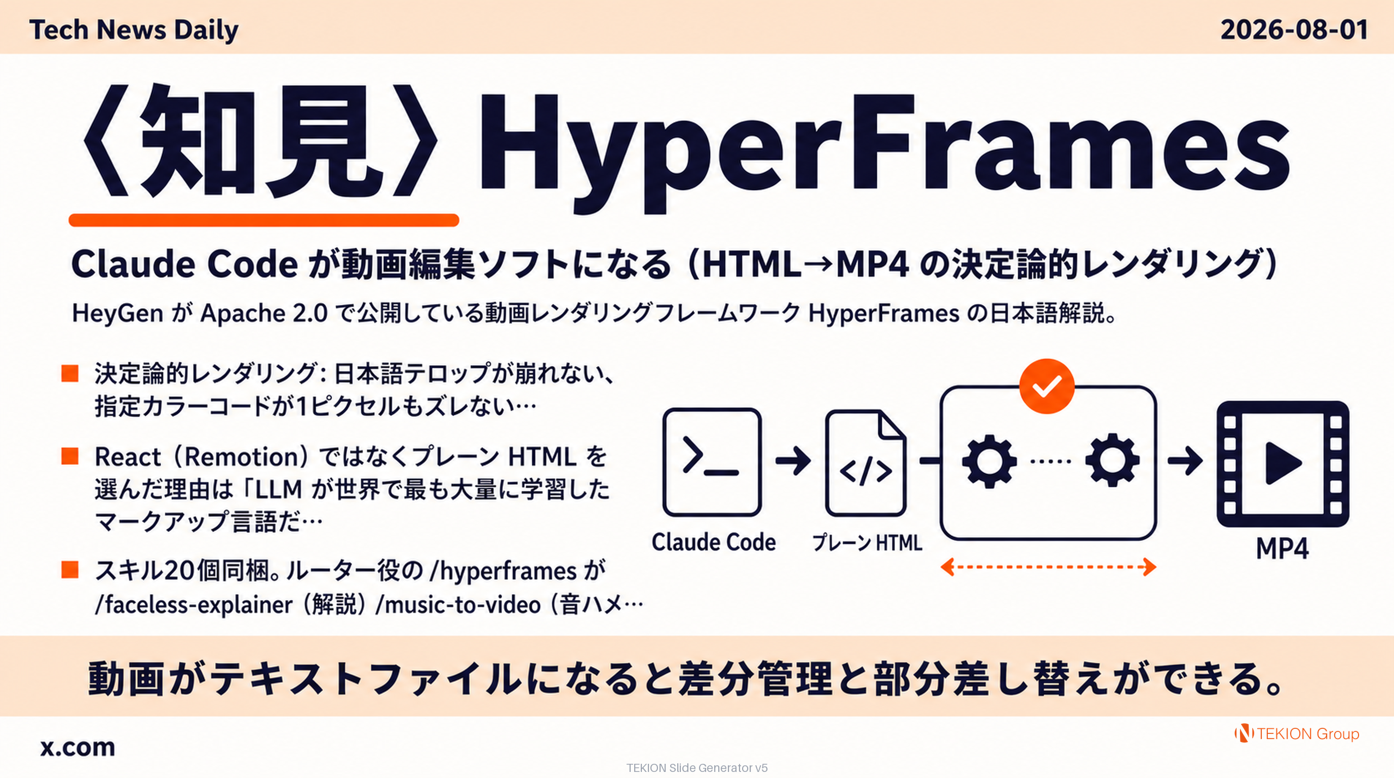 〈知見〉HyperFrames — Claude Code が動画編集ソフトになる（HTML→MP4 の決定論的レンダリング）