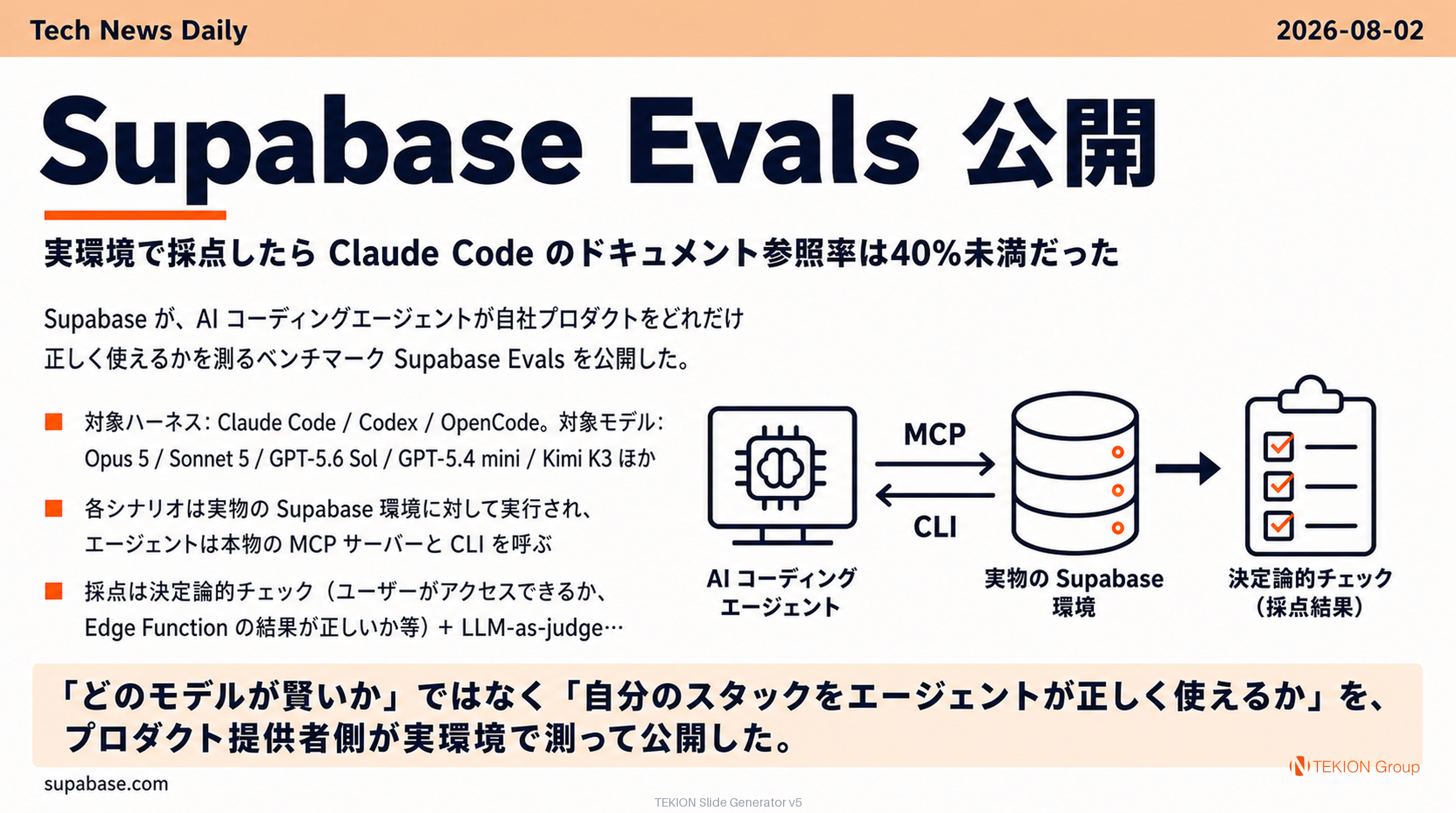 Supabase Evals 公開 — 実環境で採点したら Claude Code のドキュメント参照率は40%未満だった