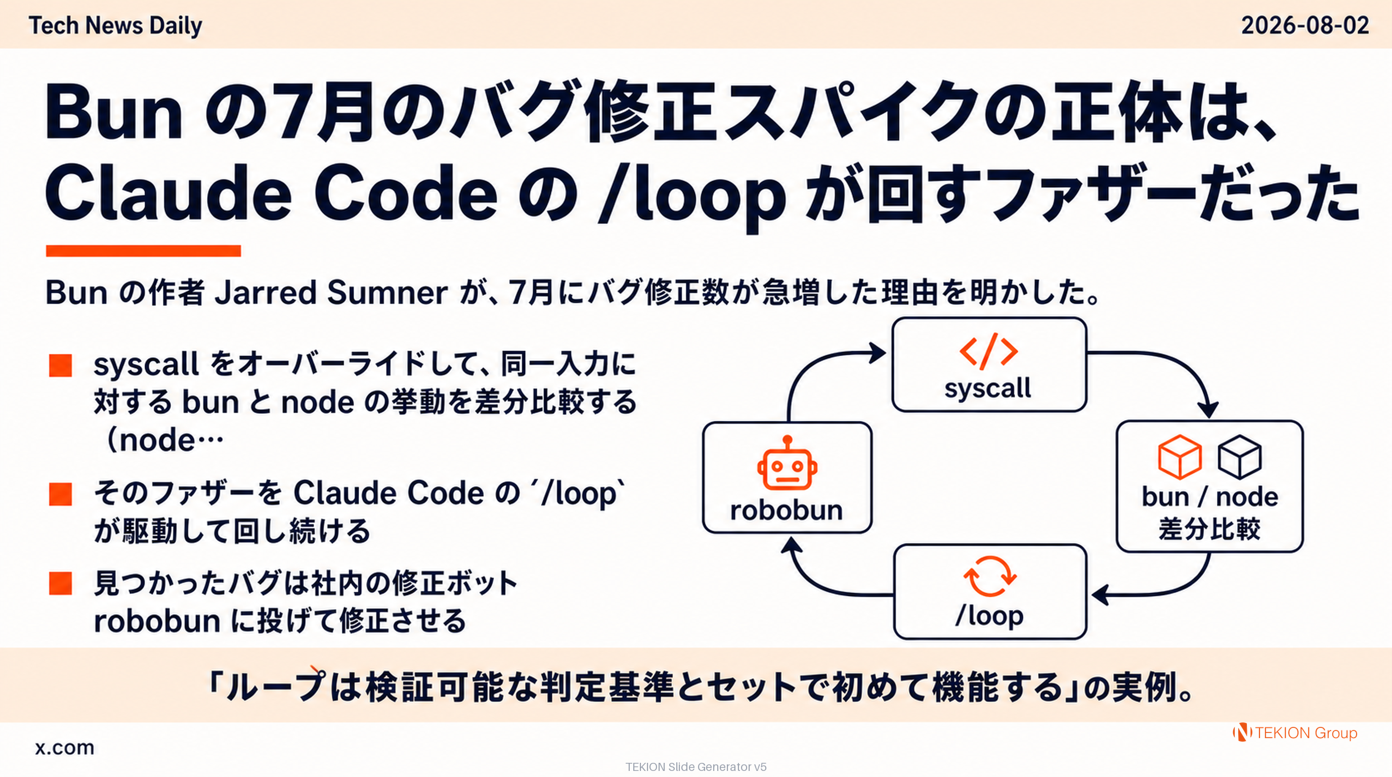 Bun の7月のバグ修正スパイクの正体は、Claude Code の /loop が回すファザーだった