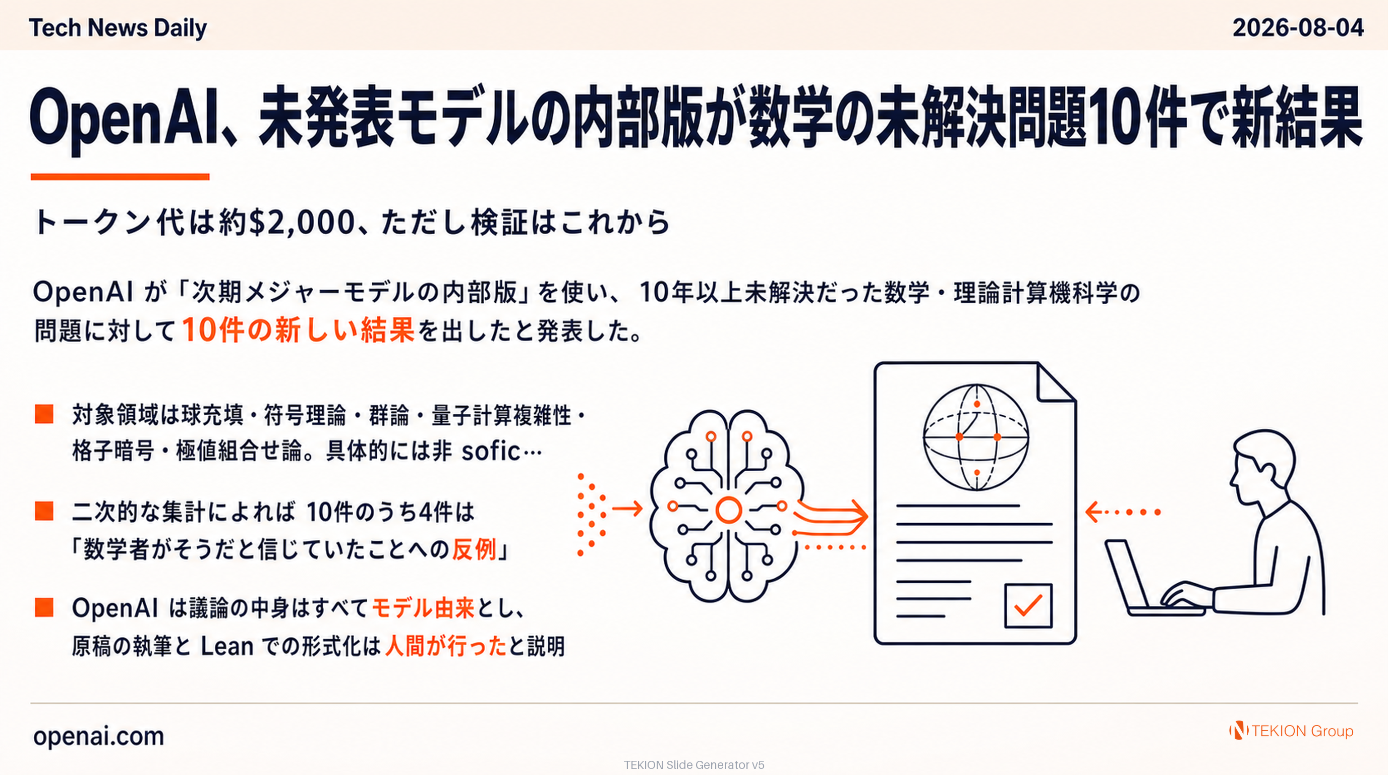OpenAI、未発表モデルの内部版が数学の未解決問題10件で新結果 — トークン代は約$2,000、ただし検証はこれから