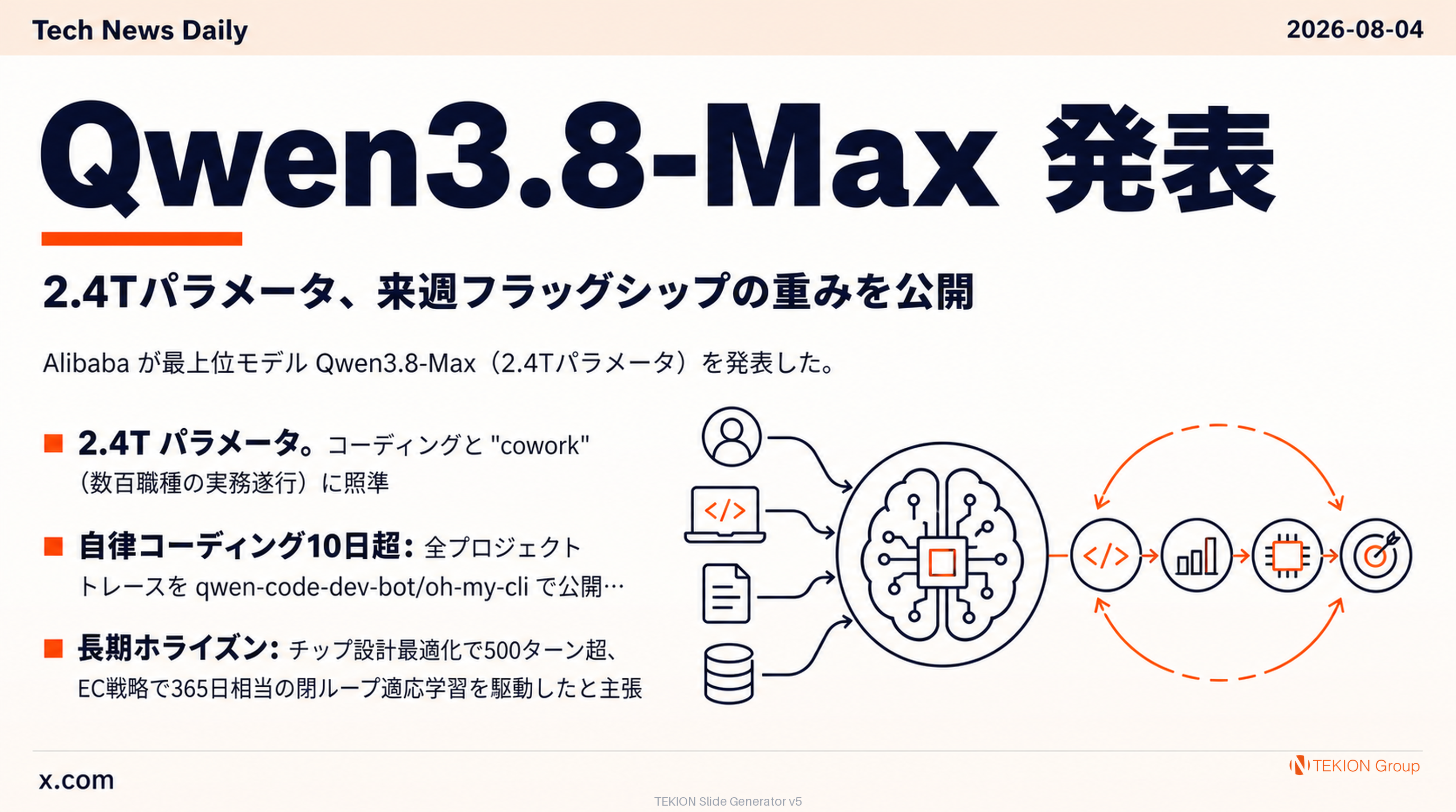 Qwen3.8-Max 発表 — 2.4Tパラメータ、来週フラッグシップの重みを公開
