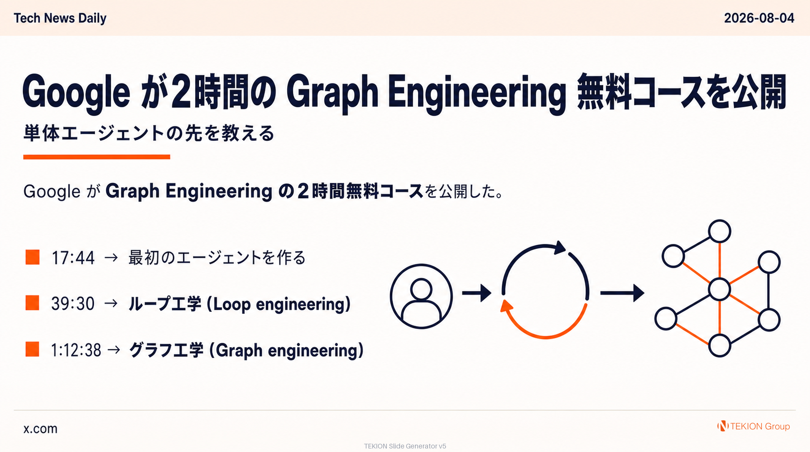 Google が2時間の Graph Engineering 無料コースを公開 — 単体エージェントの先を教える