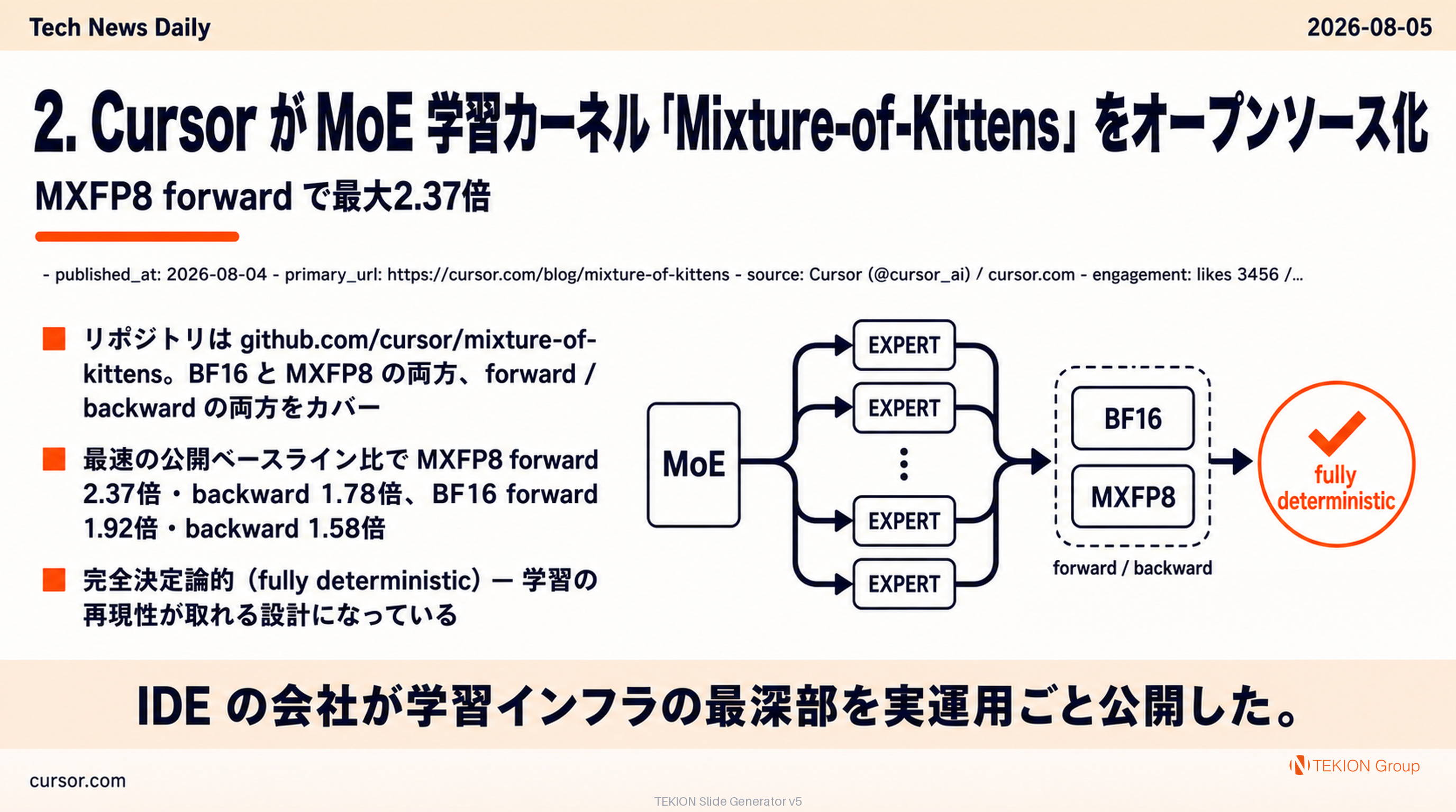Cursor が MoE 学習カーネル「Mixture-of-Kittens」をオープンソース化 — MXFP8 forward で最大2.37倍