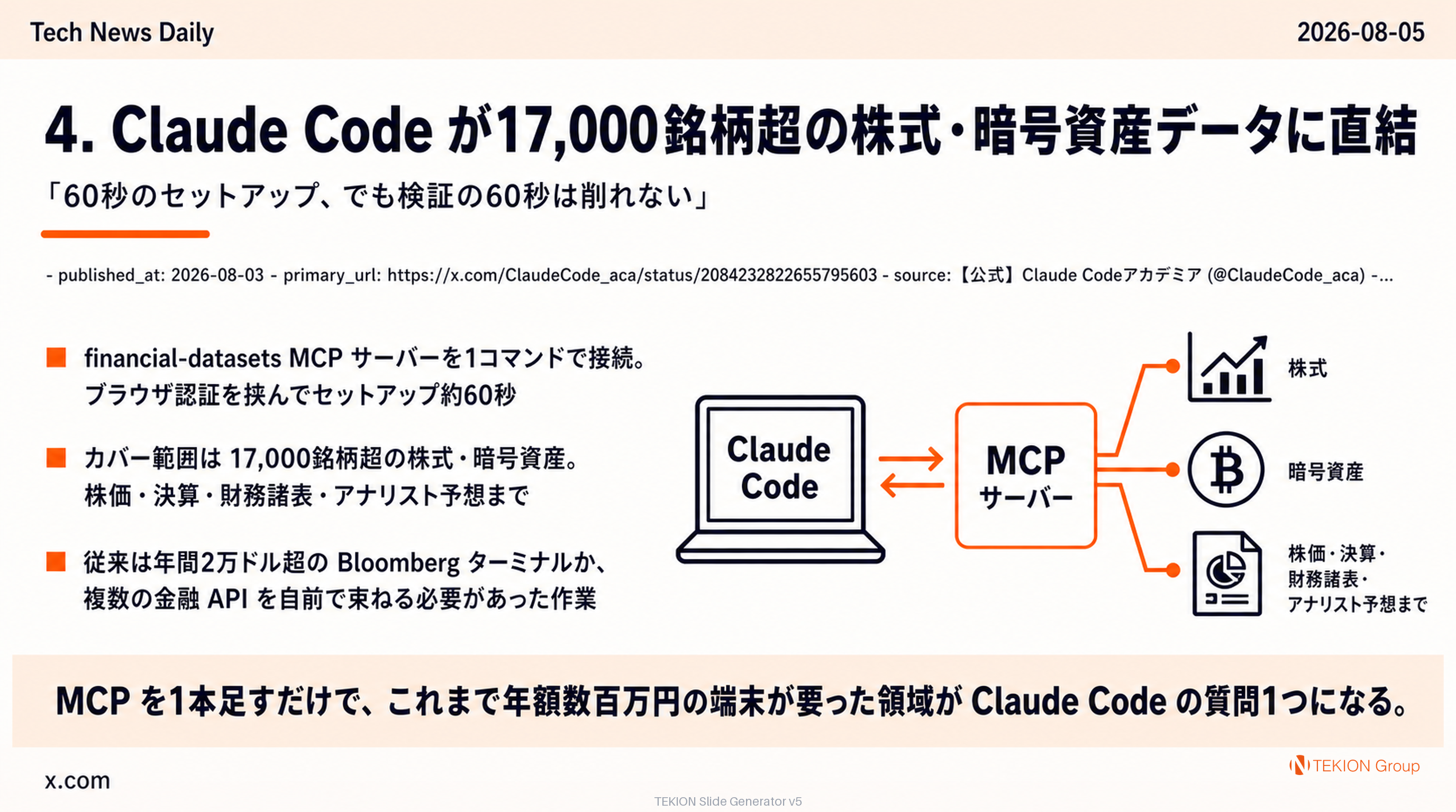 Claude Code が17,000銘柄超の株式・暗号資産データに直結 — 「60秒のセットアップ、でも検証の60秒は削れない」