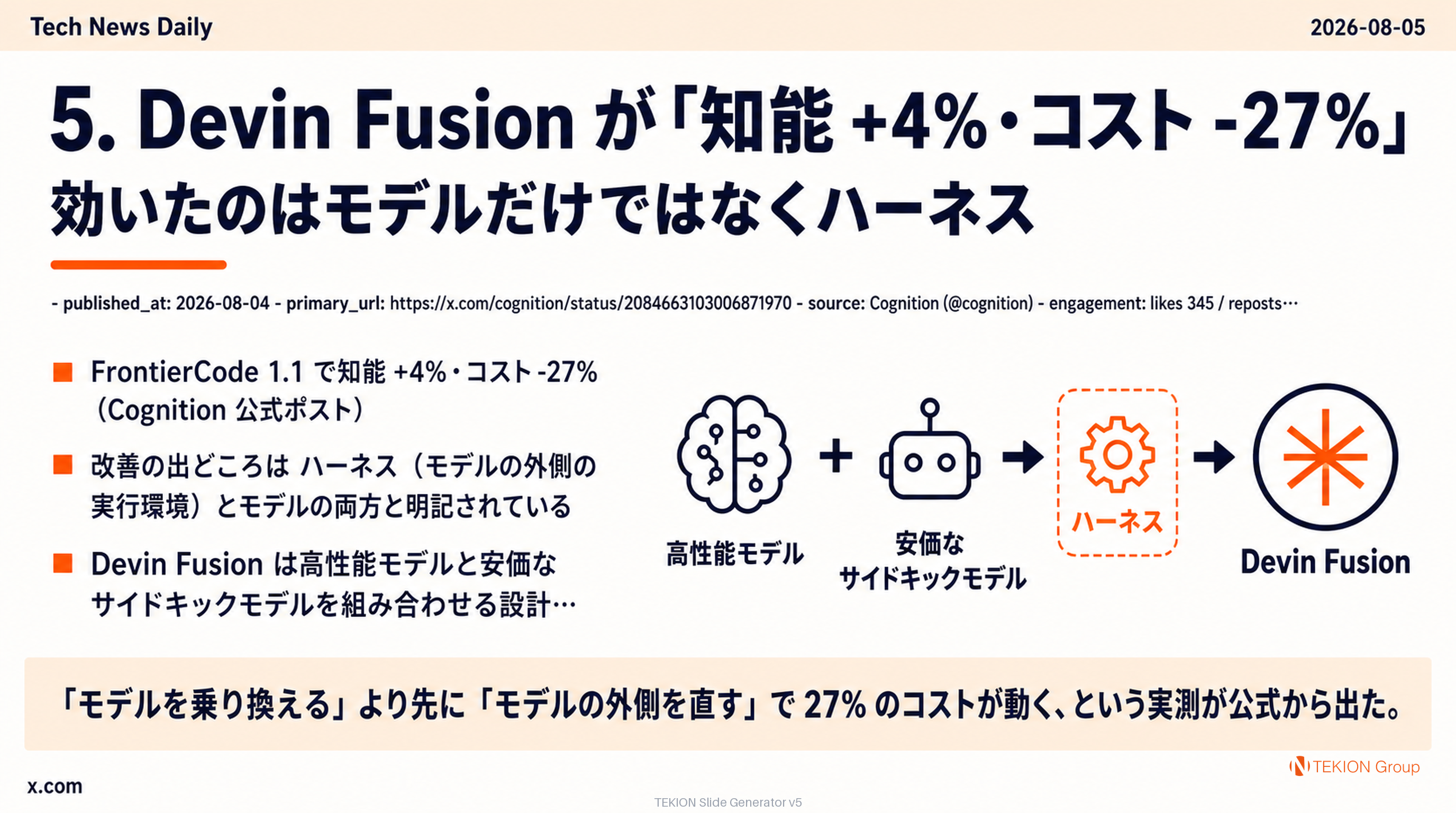 Devin Fusion が「知能 +4%・コスト -27%」— 効いたのはモデルだけではなくハーネス