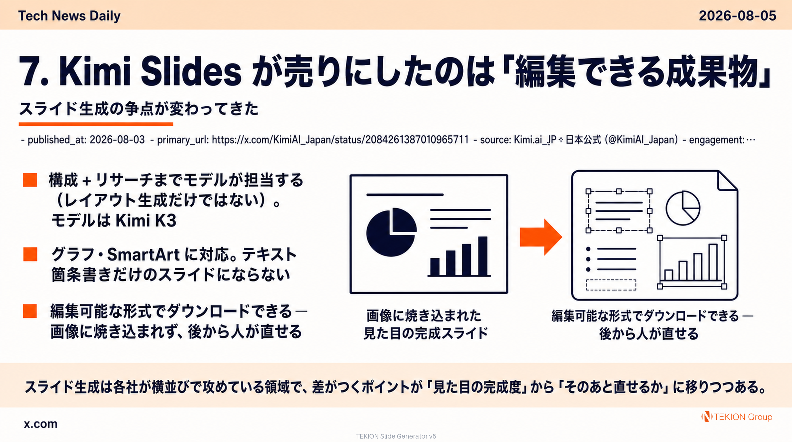 Kimi Slides が売りにしたのは「編集できる成果物」— スライド生成の争点が変わってきた