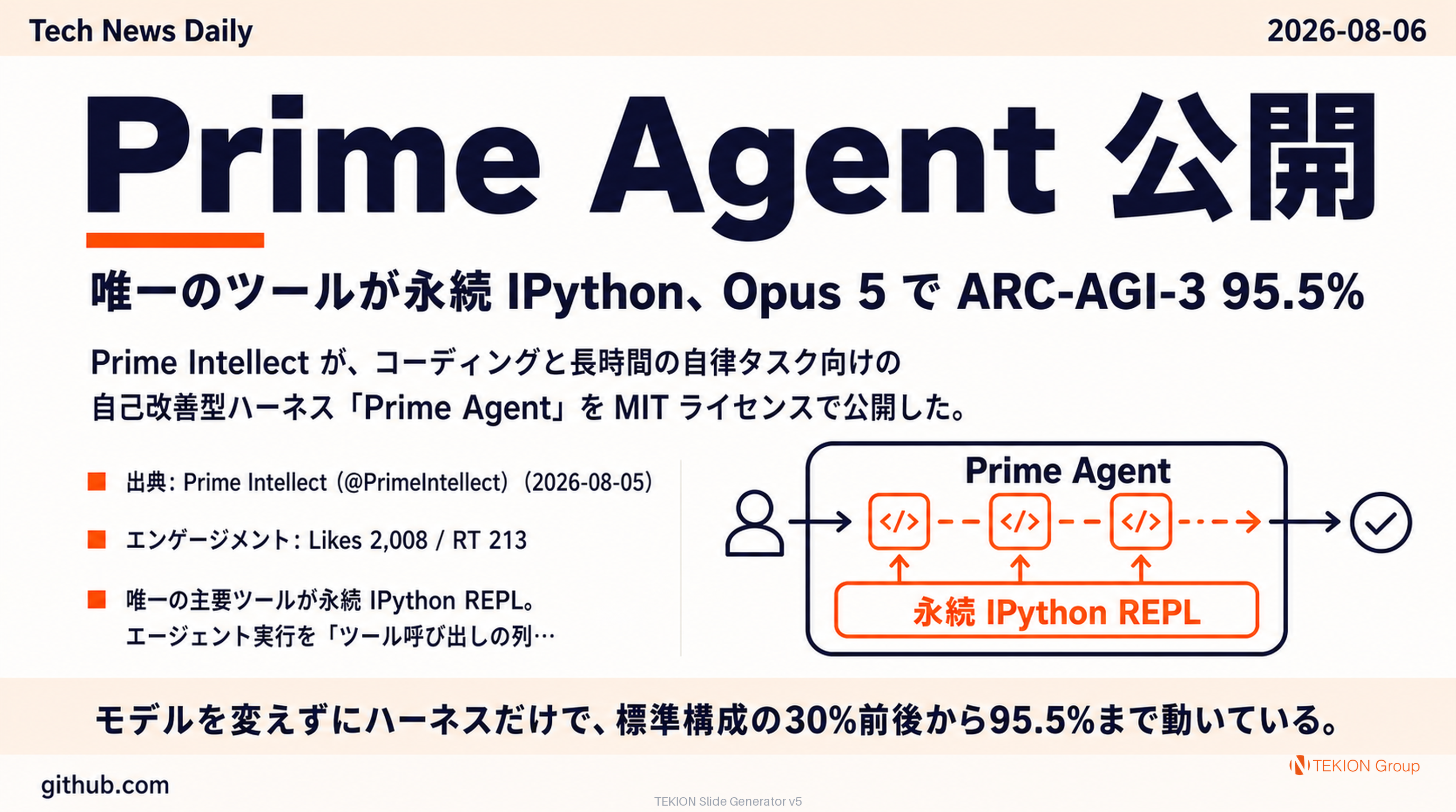 Prime Agent 公開 — 唯一のツールが永続 IPython、Opus 5 で ARC-AGI-3 95.5%