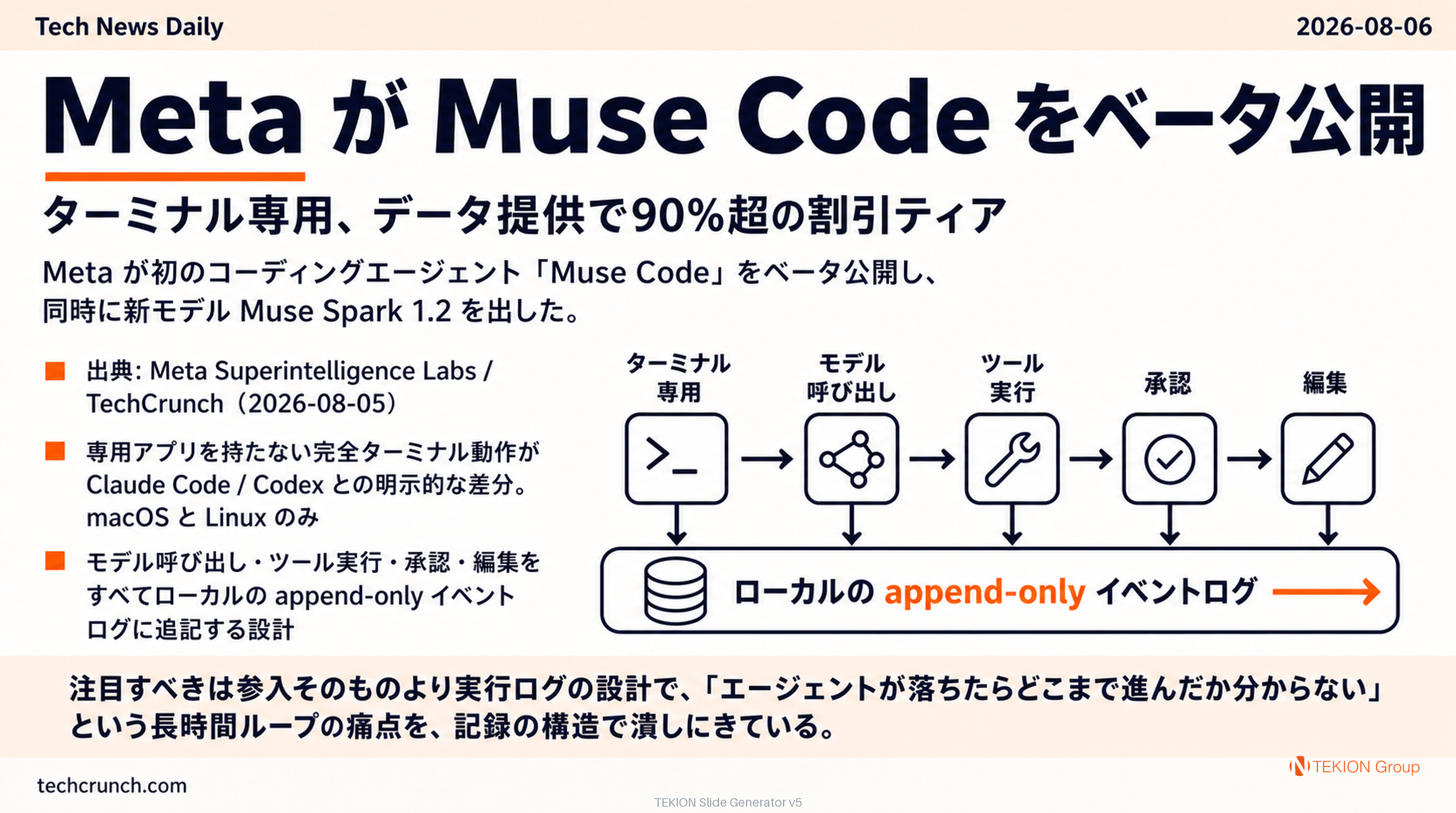 Meta が Muse Code をベータ公開 — ターミナル専用、データ提供で90%超の割引ティア