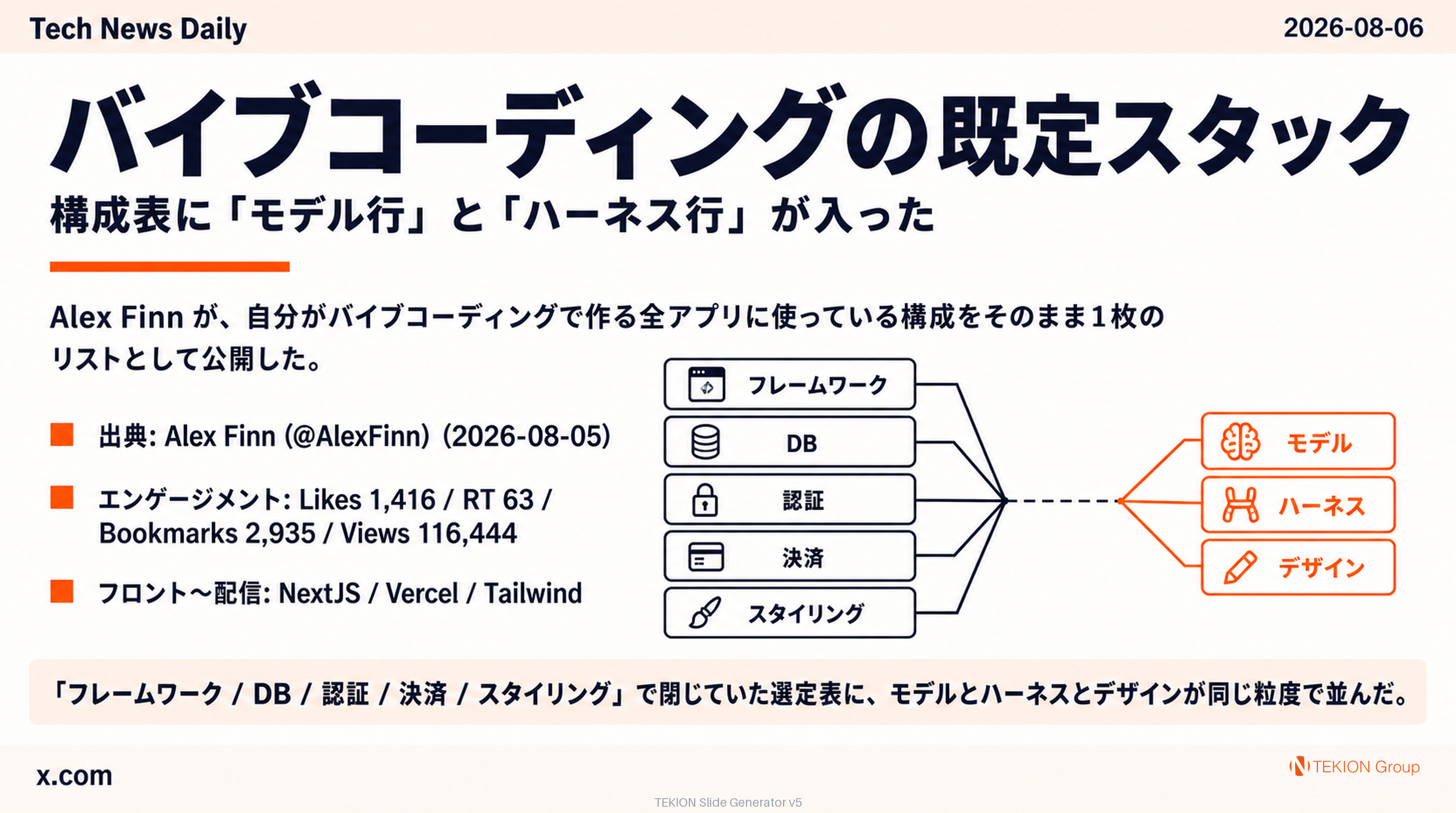 バイブコーディングの既定スタック — 構成表に「モデル行」と「ハーネス行」が入った