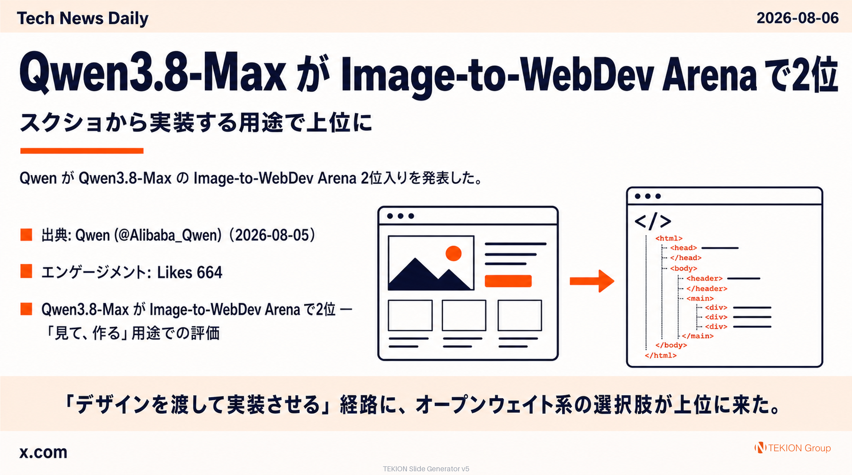 Qwen3.8-Max が Image-to-WebDev Arena で2位 — スクショから実装する用途で上位に