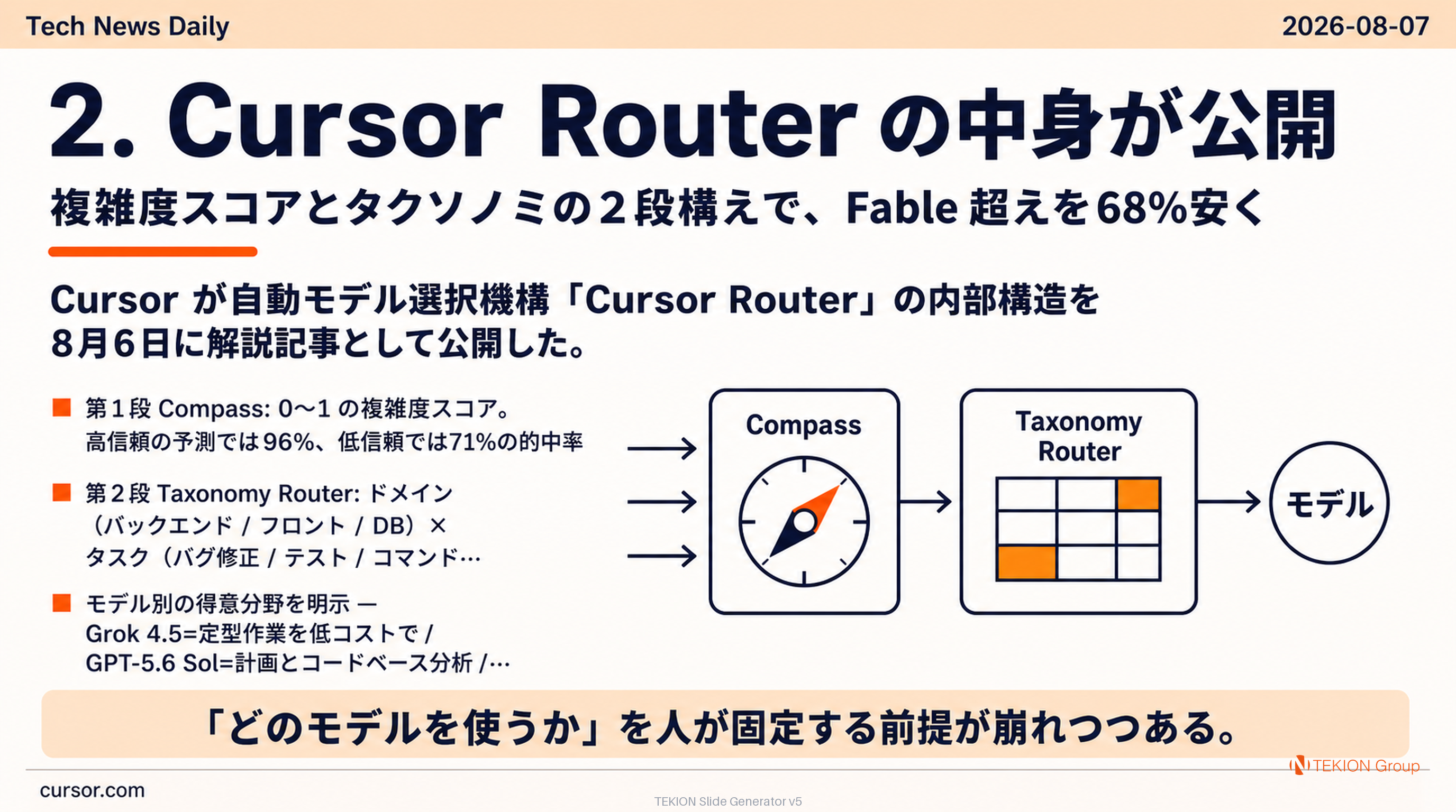 Cursor Router の中身が公開 — 複雑度スコアとタクソノミの2段構えで、Fable 超えを68%安く