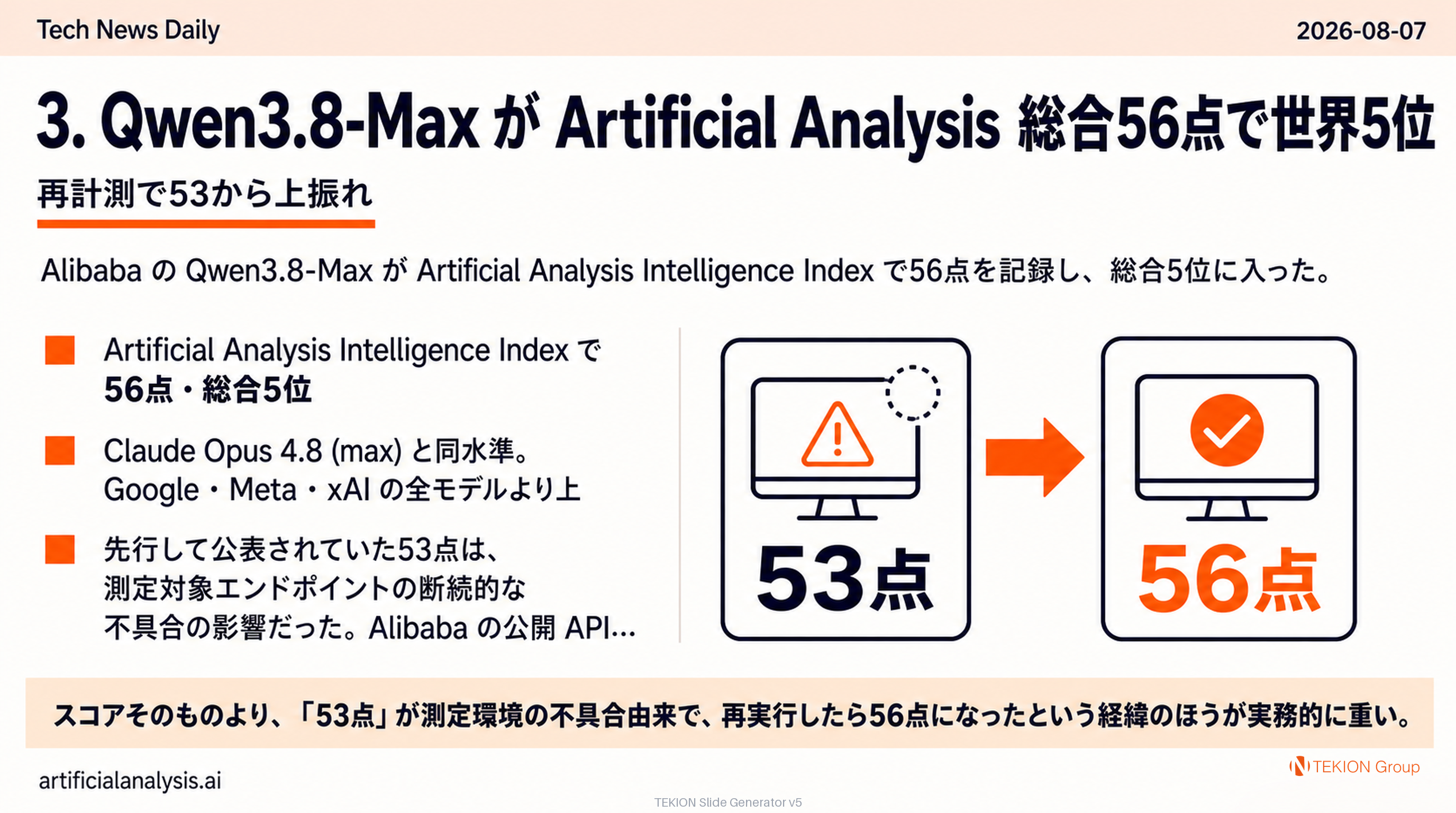Qwen3.8-Max が Artificial Analysis 総合56点で世界5位 — 再計測で53から上振れ