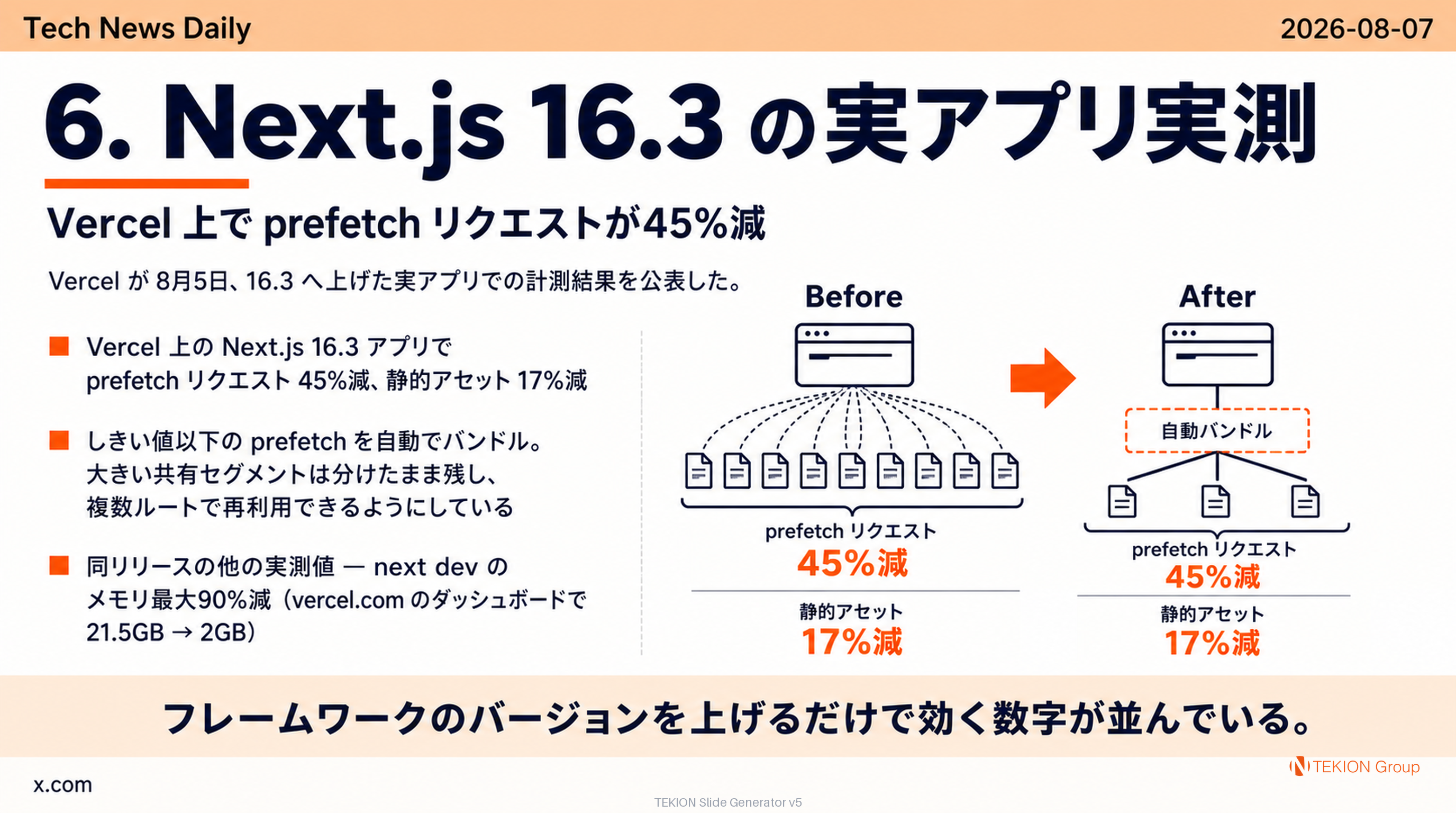 Next.js 16.3 の実アプリ実測 — Vercel 上で prefetch リクエストが45%減