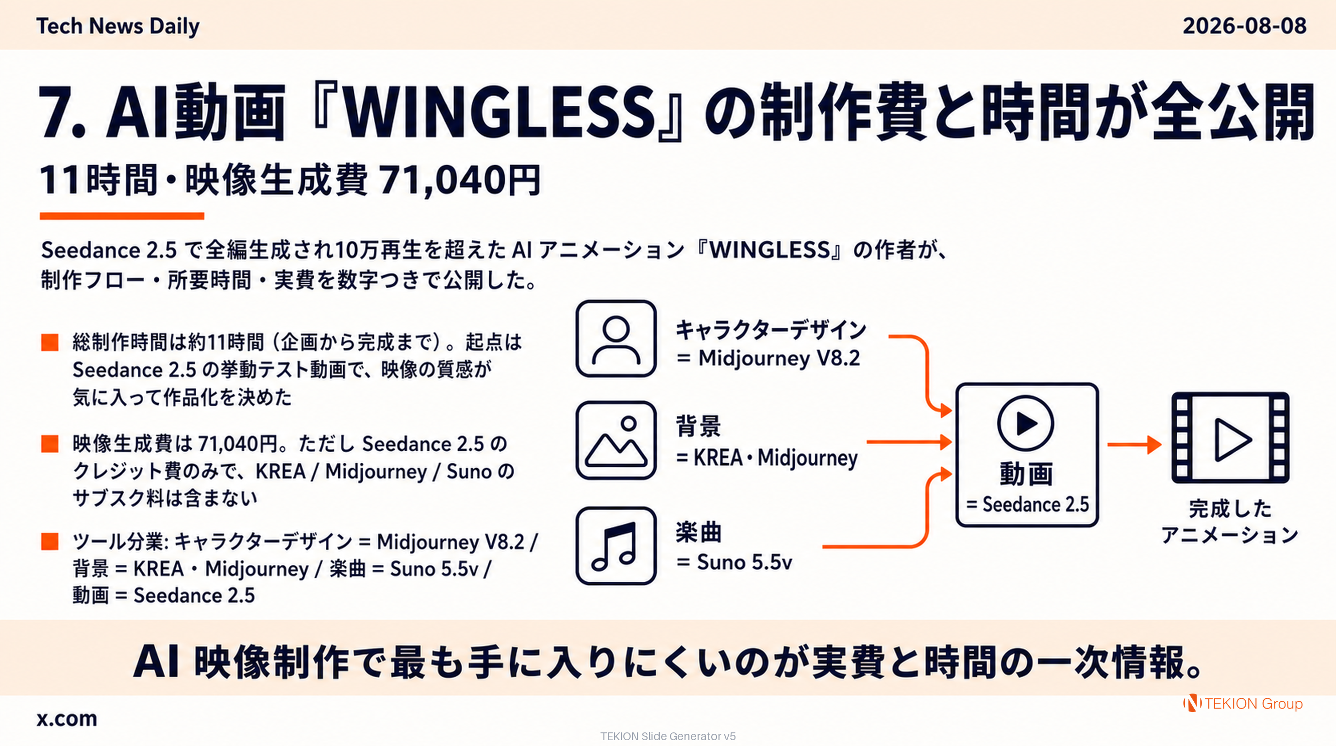 AI動画『WINGLESS』の制作費と時間が全公開 — 11時間・映像生成費 71,040円