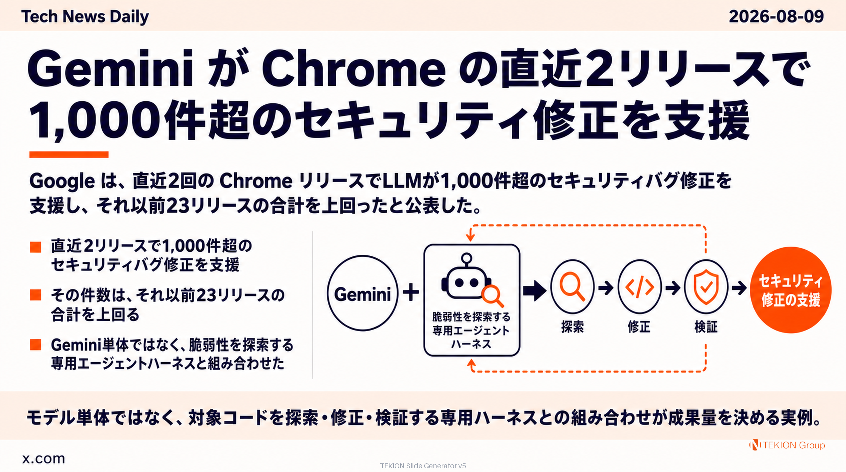 Gemini が Chrome の直近2リリースで1,000件超のセキュリティ修正を支援