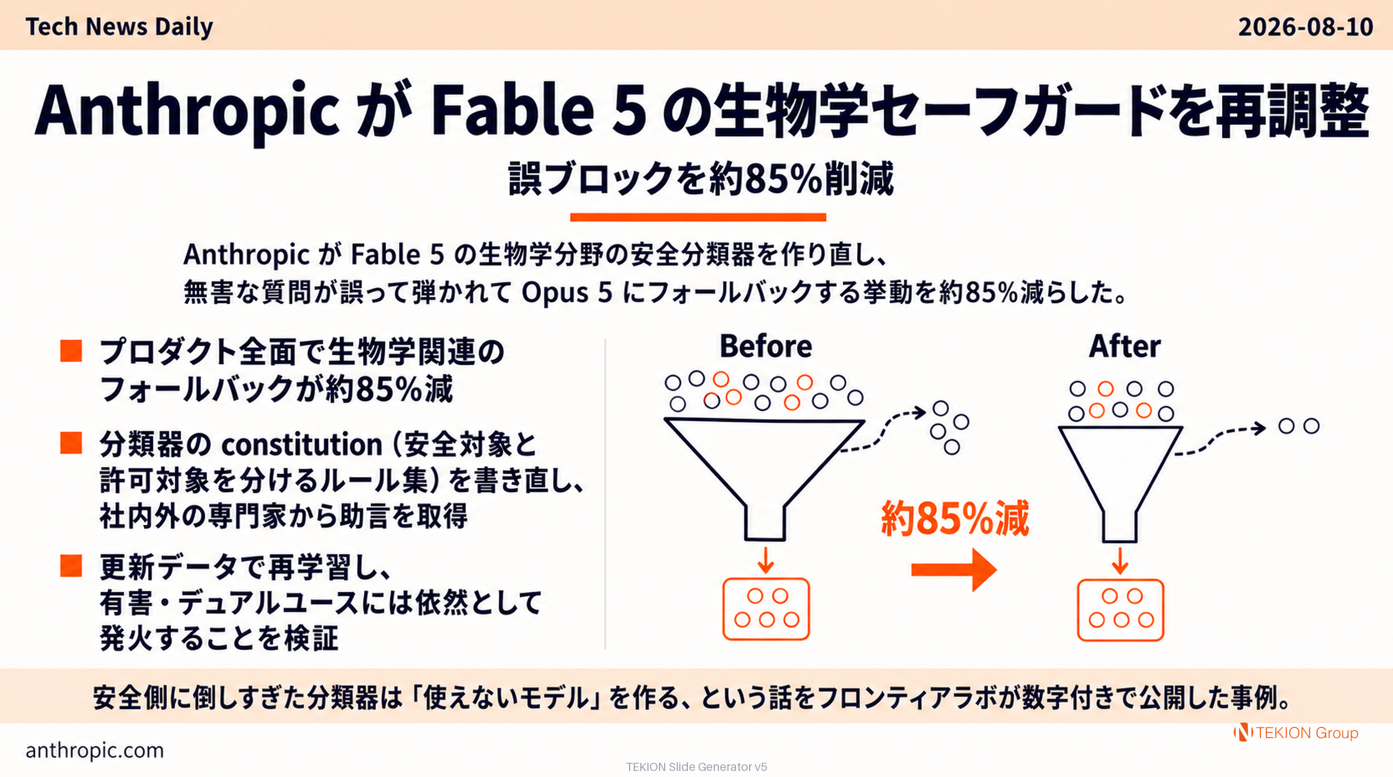 Anthropic が Fable 5 の生物学セーフガードを再調整 — 誤ブロックを約85%削減、デュアルユースは据え置き