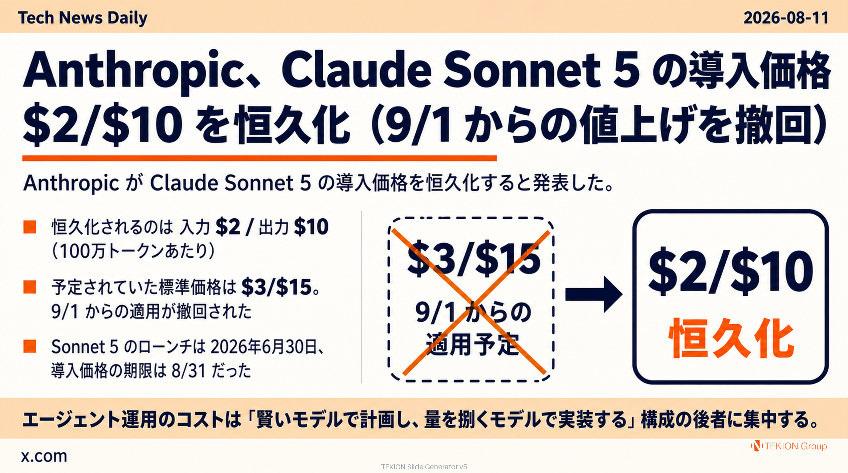 Anthropic、Claude Sonnet 5 の導入価格 $2/$10 を恒久化（9/1 からの値上げを撤回）