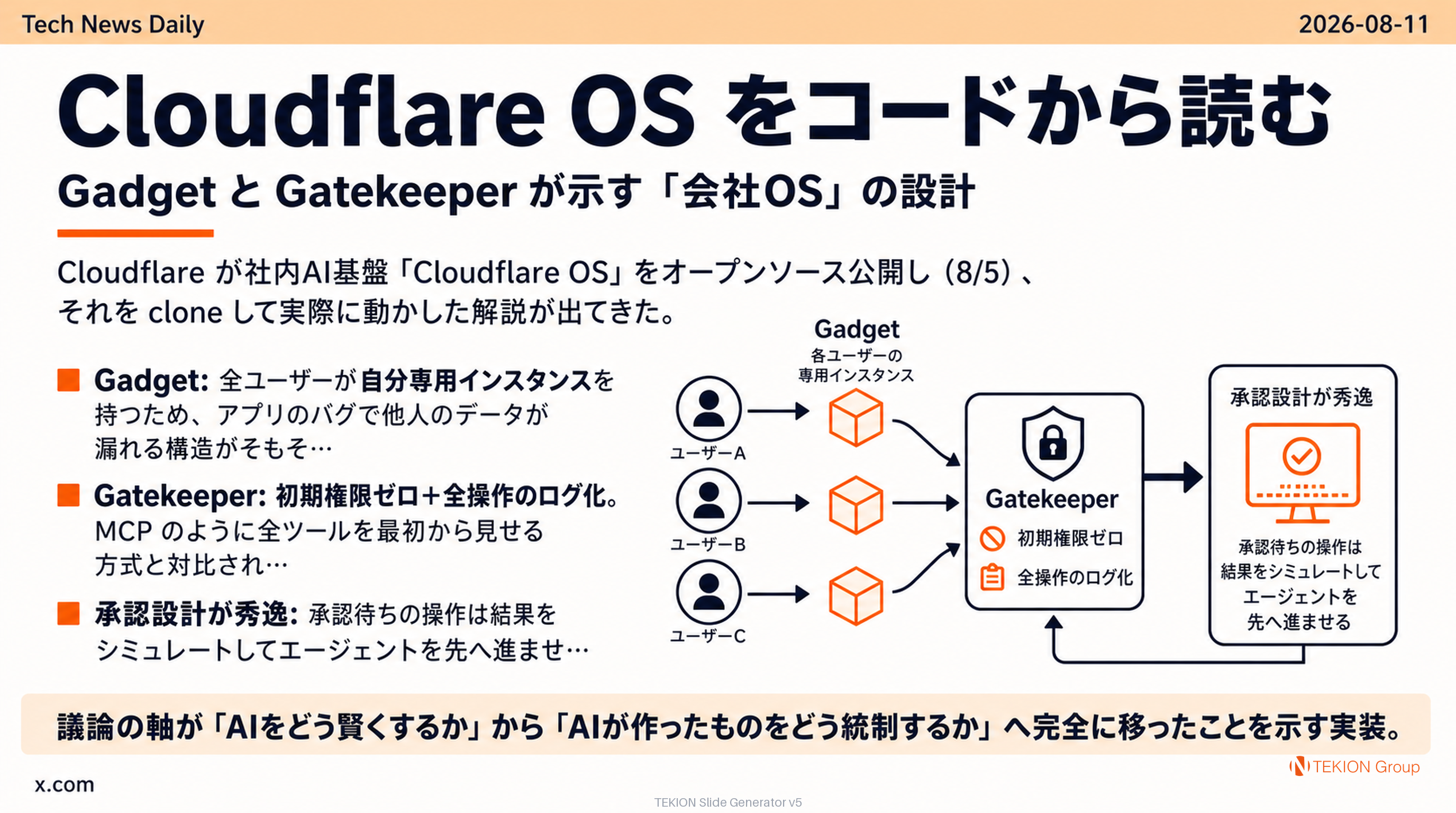 Cloudflare OS をコードから読む — Gadget と Gatekeeper が示す「会社OS」の設計