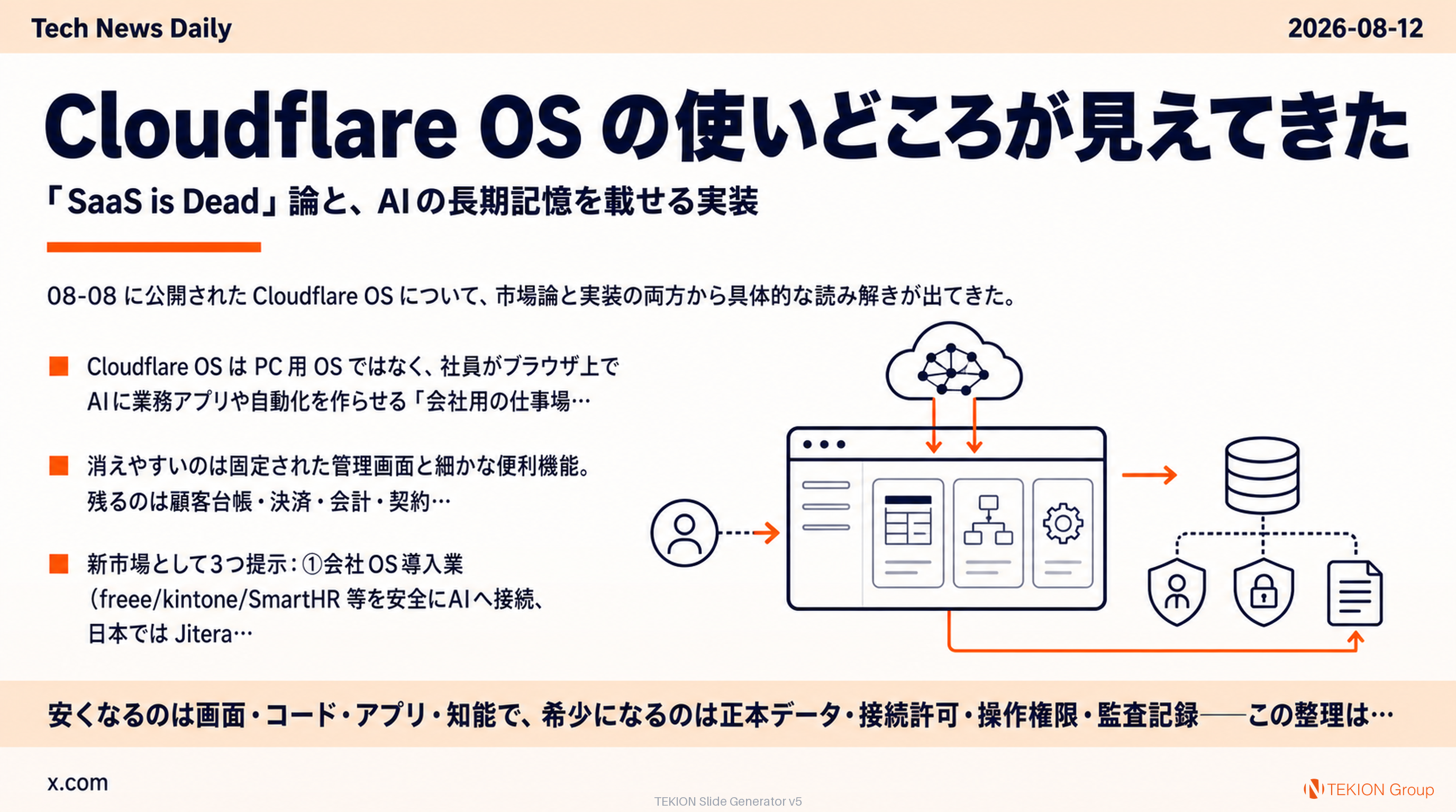 Cloudflare OS の使いどころが見えてきた — 「SaaS is Dead」論と、AIの長期記憶を載せる実装