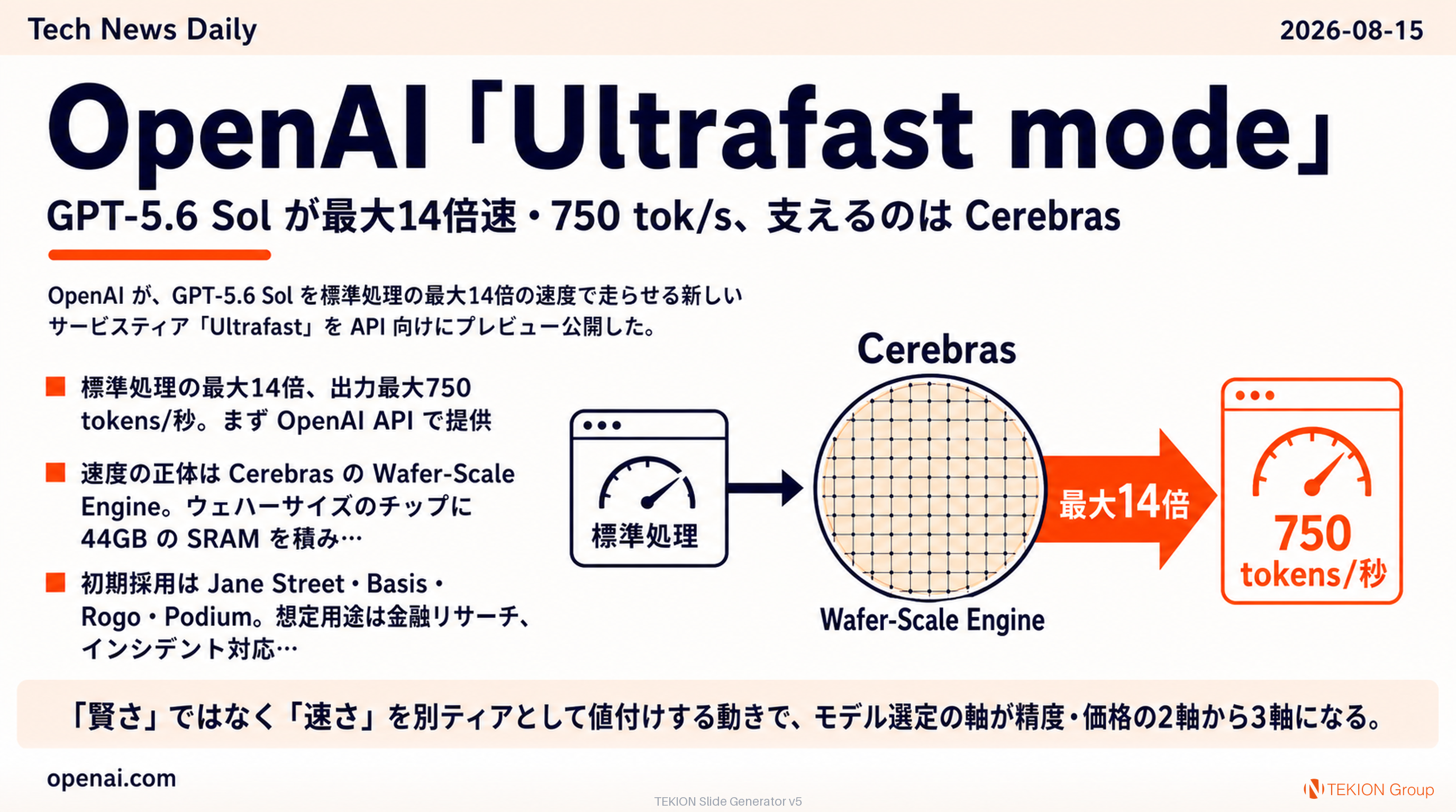 OpenAI「Ultrafast mode」— GPT-5.6 Sol が最大14倍速・750 tok/s、支えるのは Cerebras