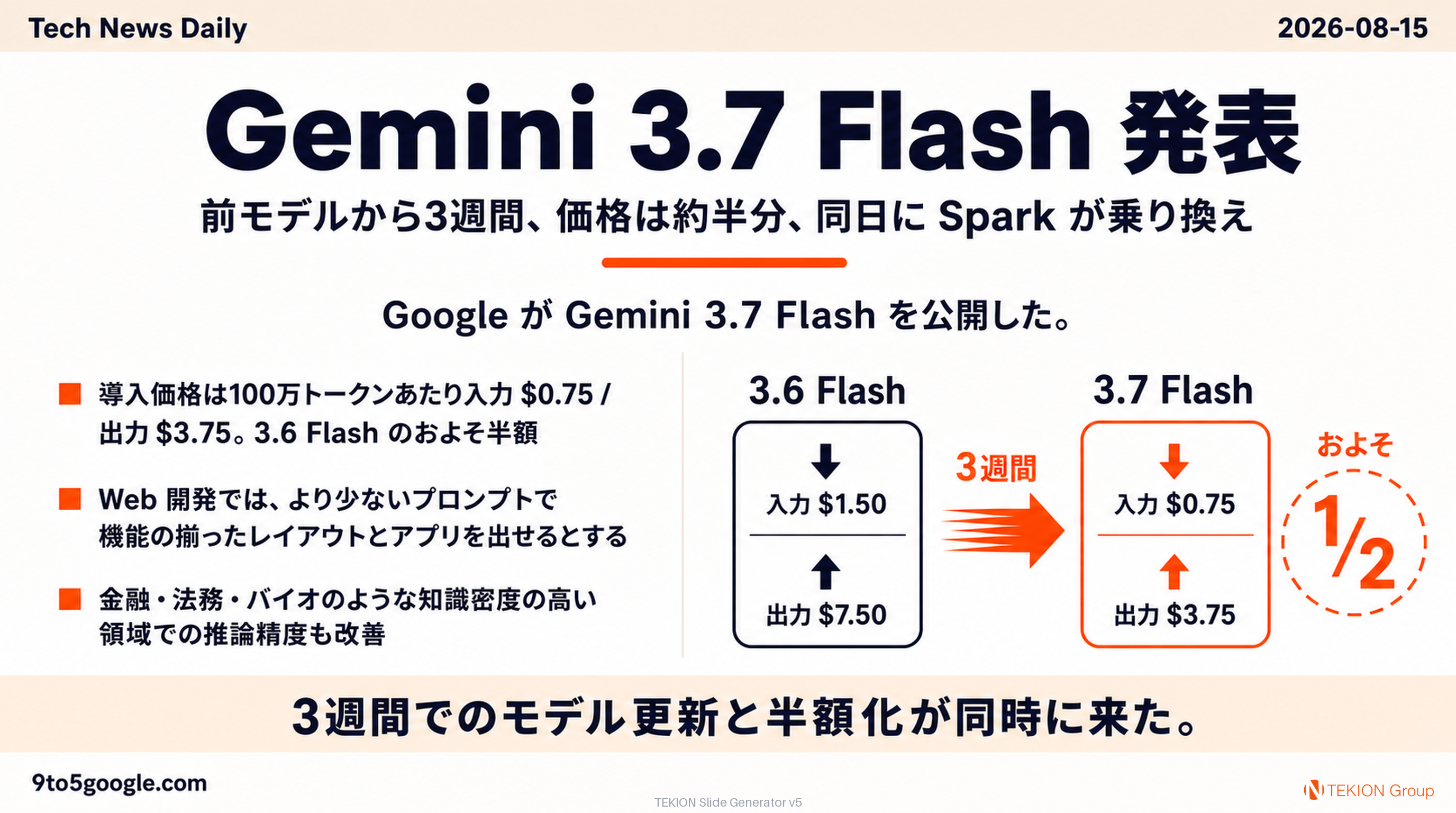 Gemini 3.7 Flash 発表 — 前モデルから3週間、価格は約半分、同日に Spark が乗り換え