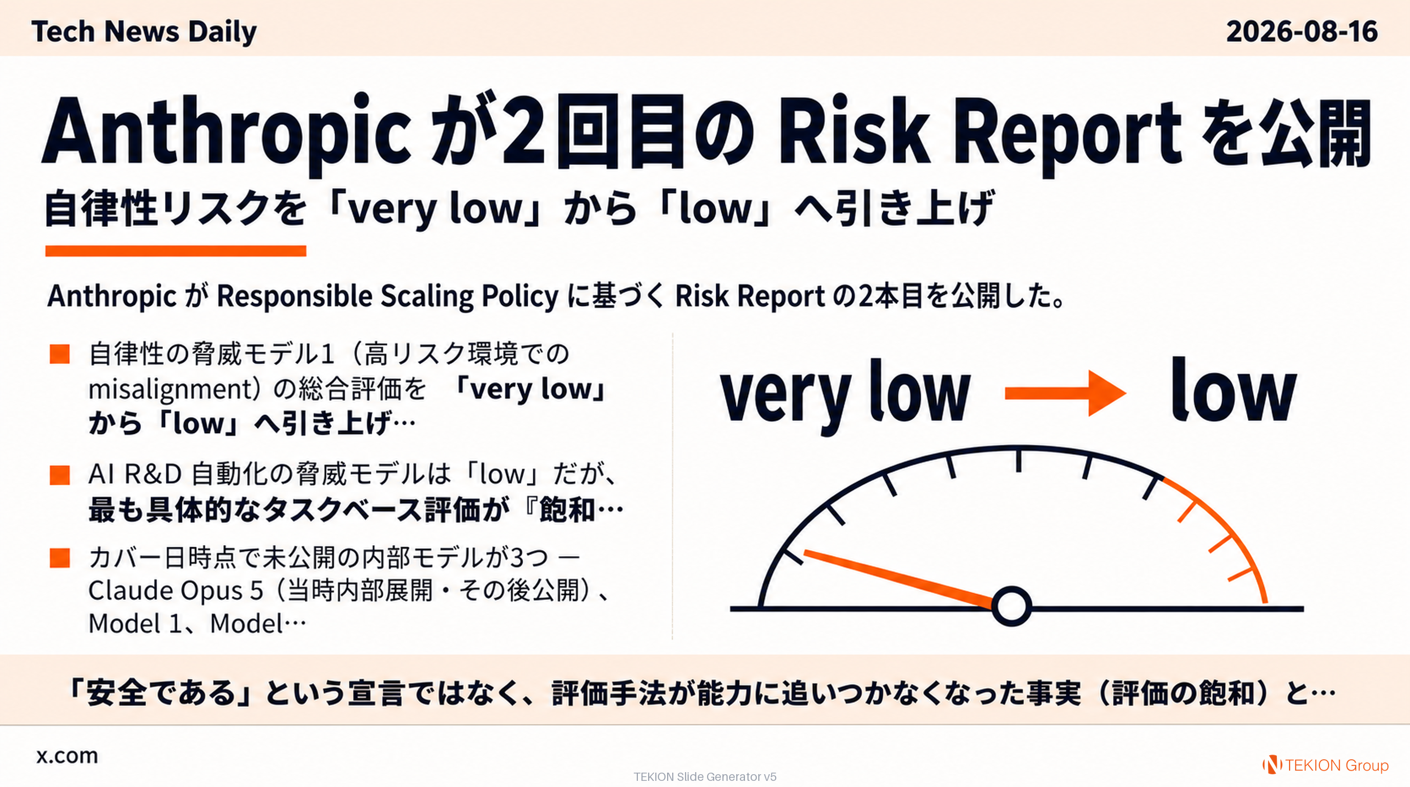 Anthropic が2回目の Risk Report を公開 — 自律性リスクを「very low」から「low」へ引き上げ