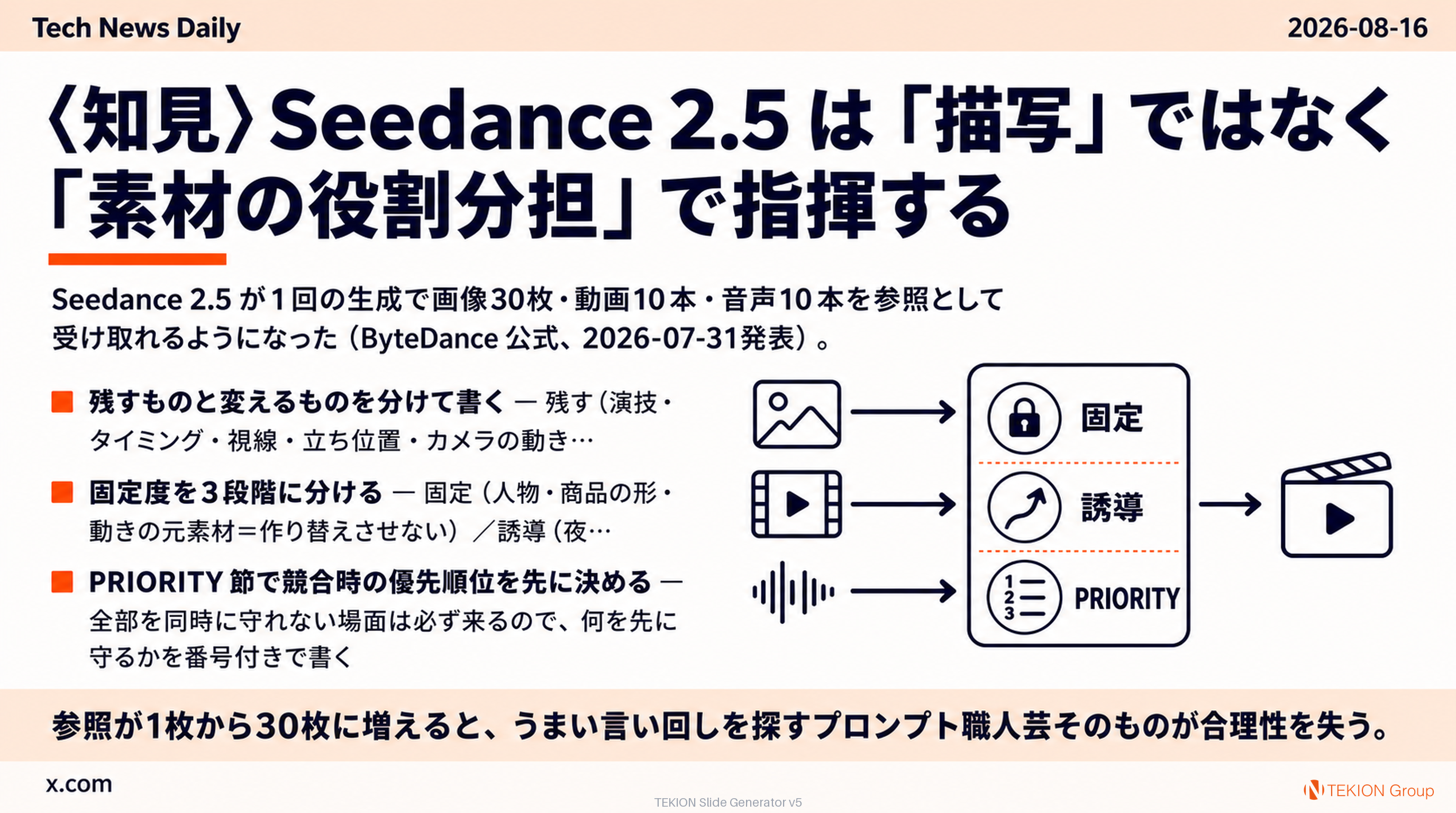 〈知見〉Seedance 2.5 は「描写」ではなく「素材の役割分担」で指揮する