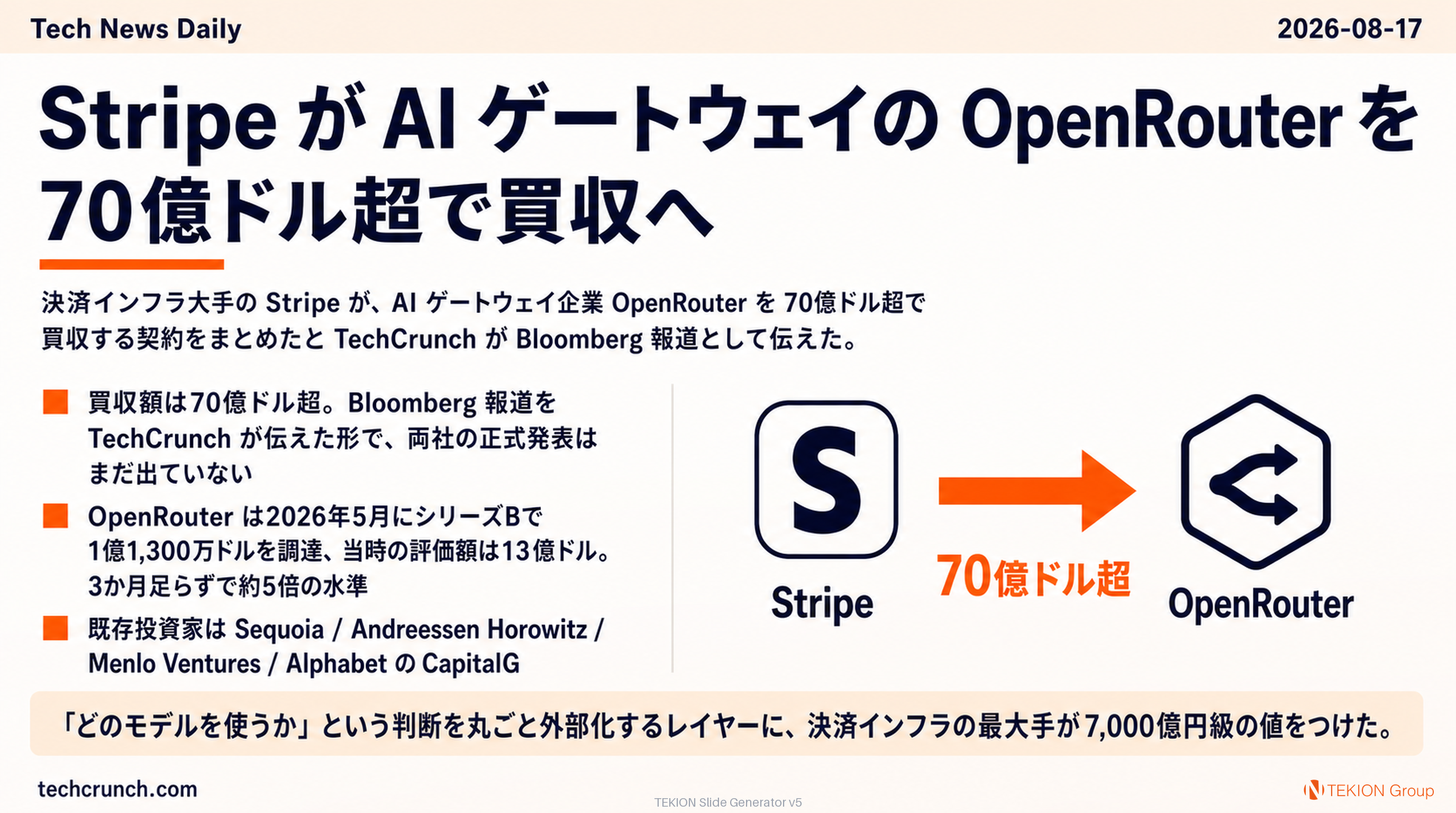 Stripe が AI ゲートウェイの OpenRouter を 70億ドル超で買収へ