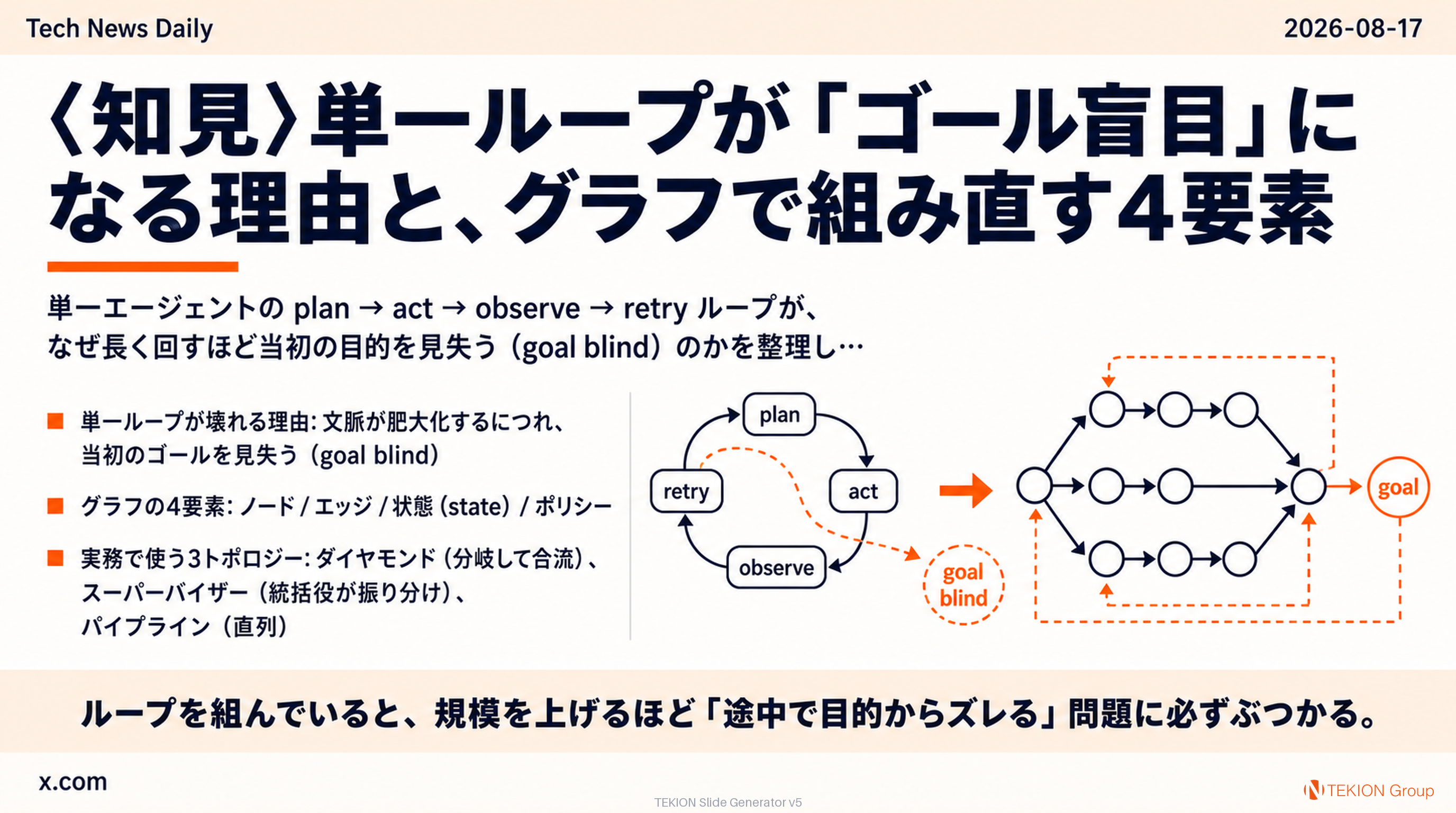 〈知見〉単一ループが「ゴール盲目」になる理由と、グラフで組み直す4要素