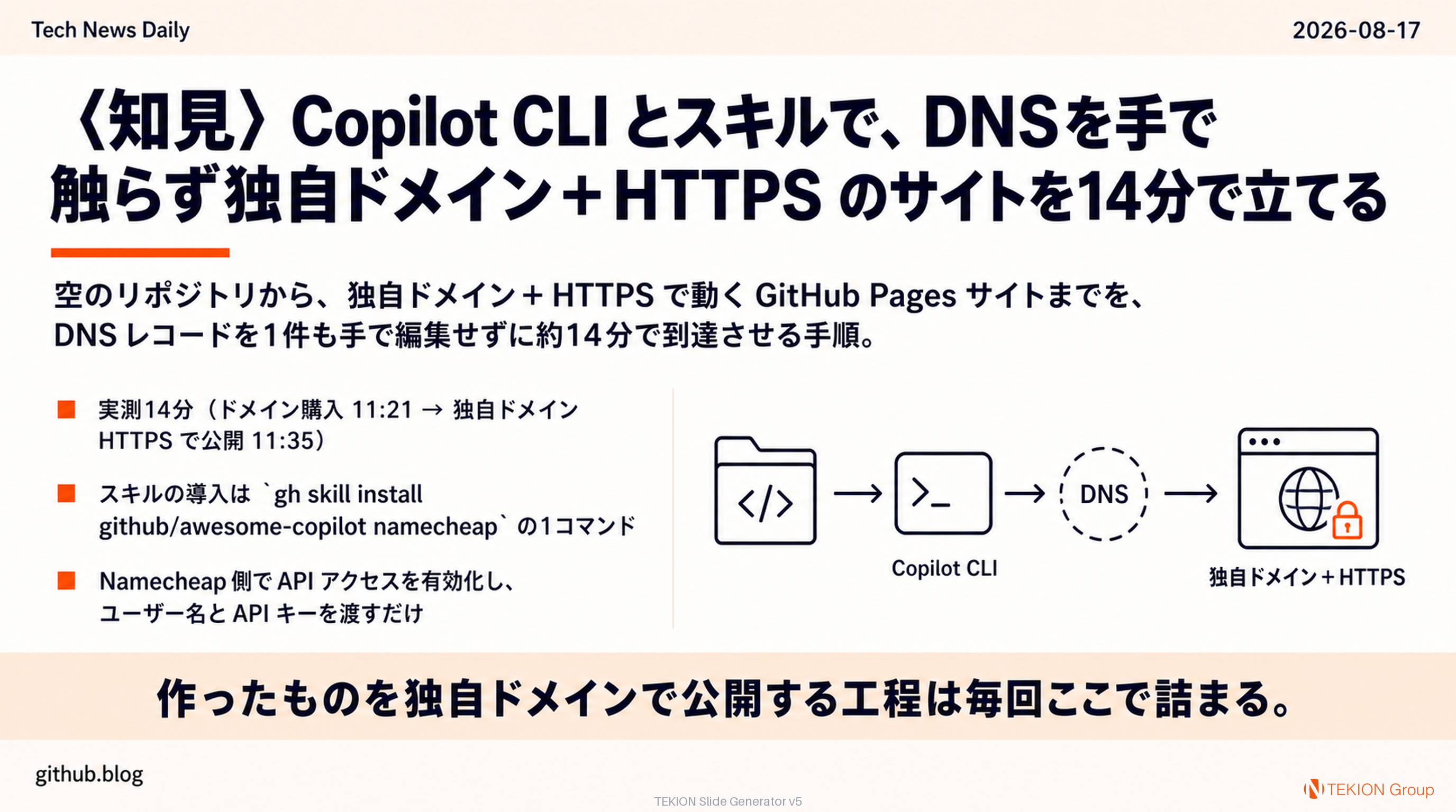 〈知見〉Copilot CLI とスキルで、DNSを手で触らず独自ドメイン＋HTTPS のサイトを14分で立てる