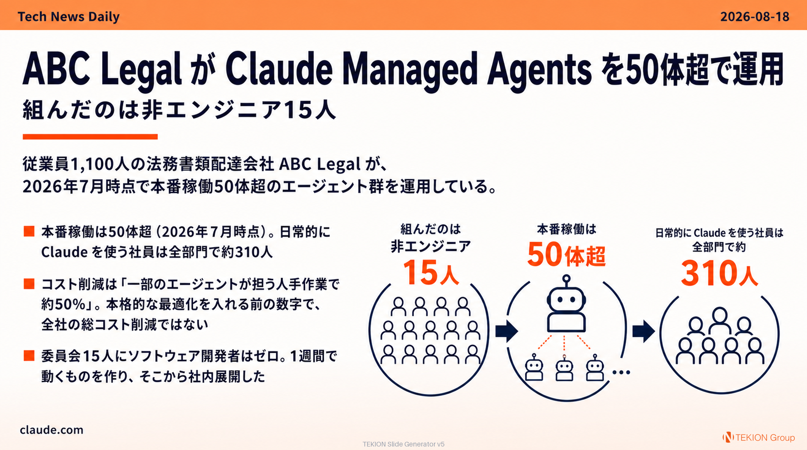 ABC Legal が Claude Managed Agents を50体超で運用 — 組んだのは非エンジニア15人