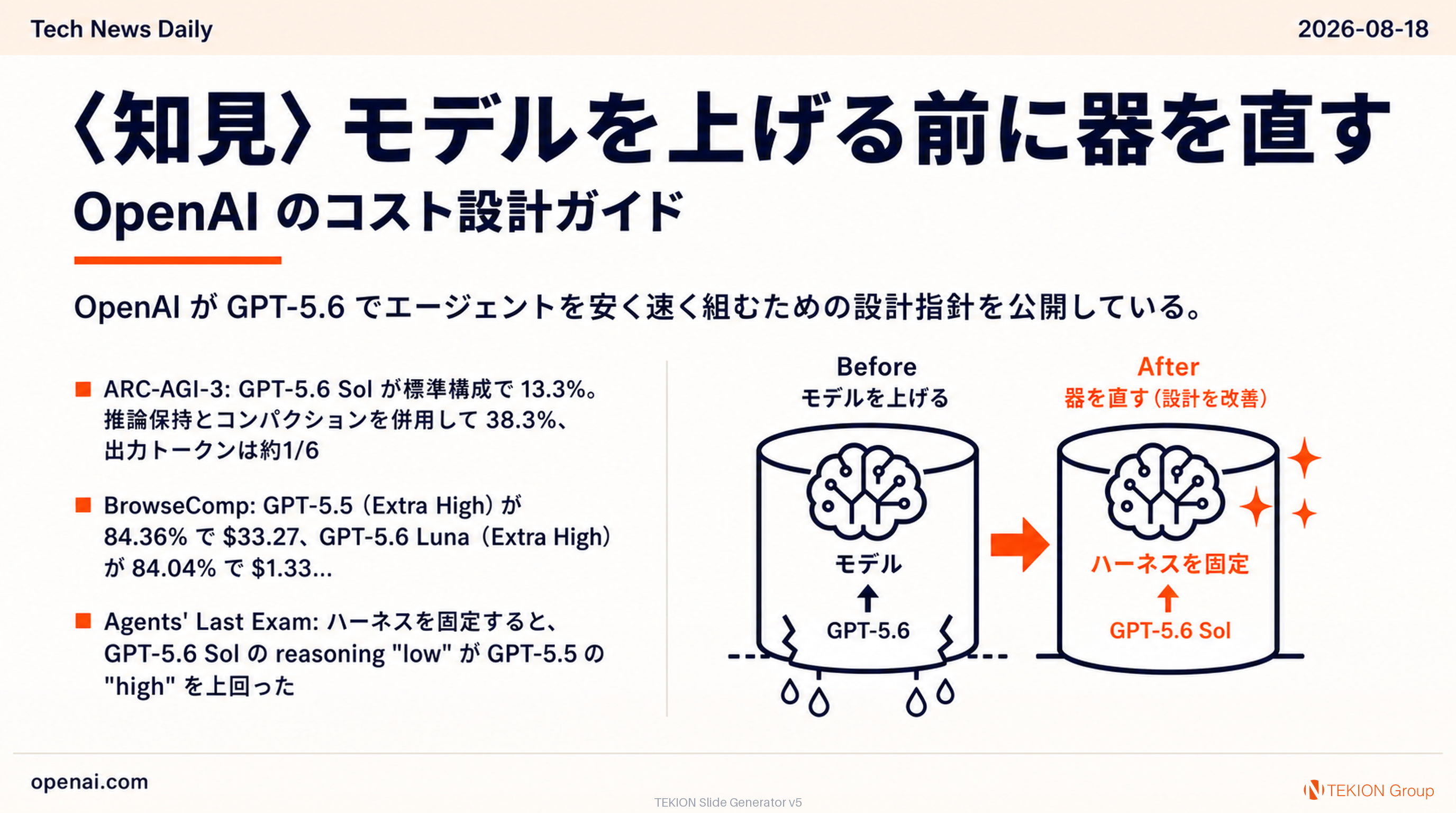 〈知見〉モデルを上げる前に器を直す — OpenAI のコスト設計ガイド