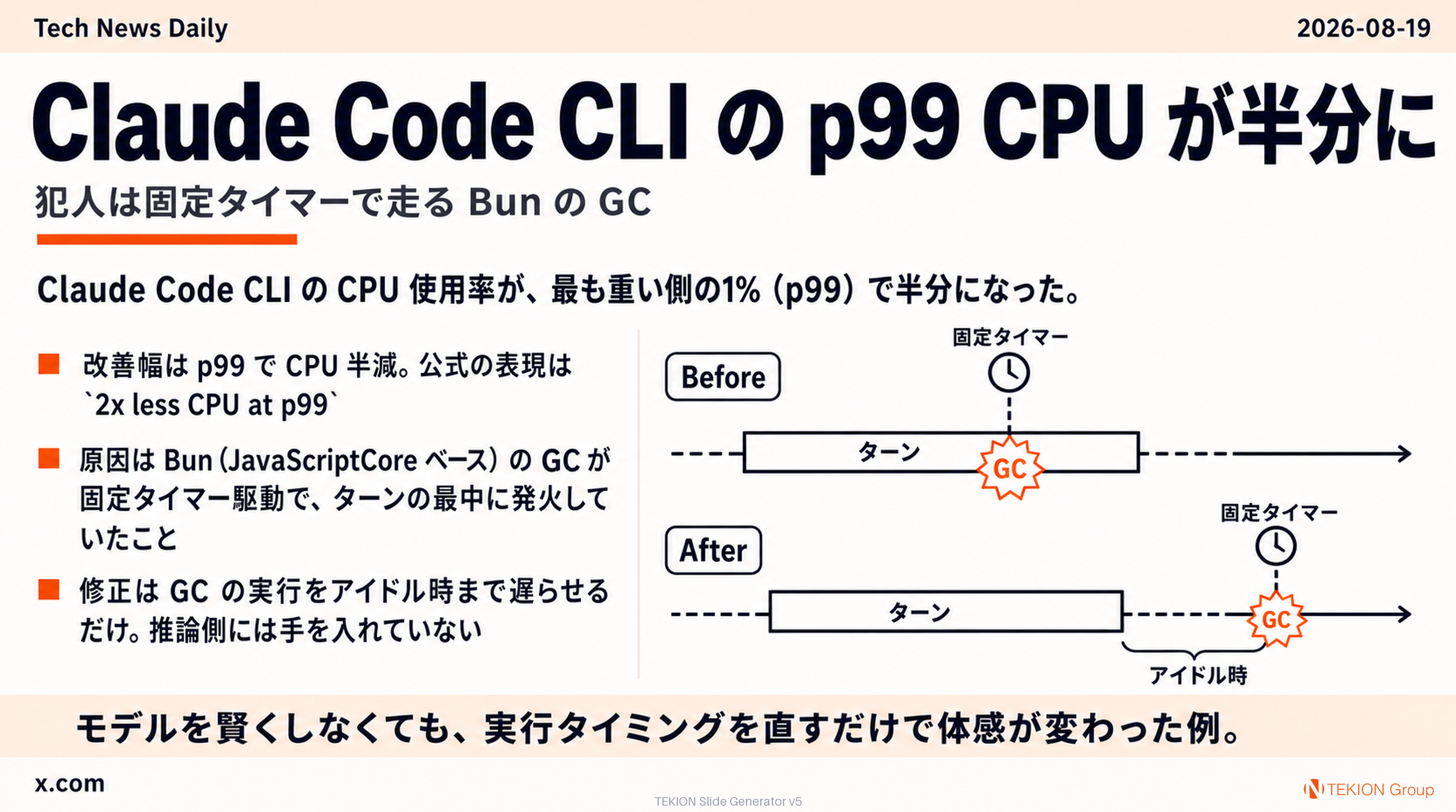 Claude Code CLI の p99 CPU が半分に — 犯人は固定タイマーで走る Bun の GC